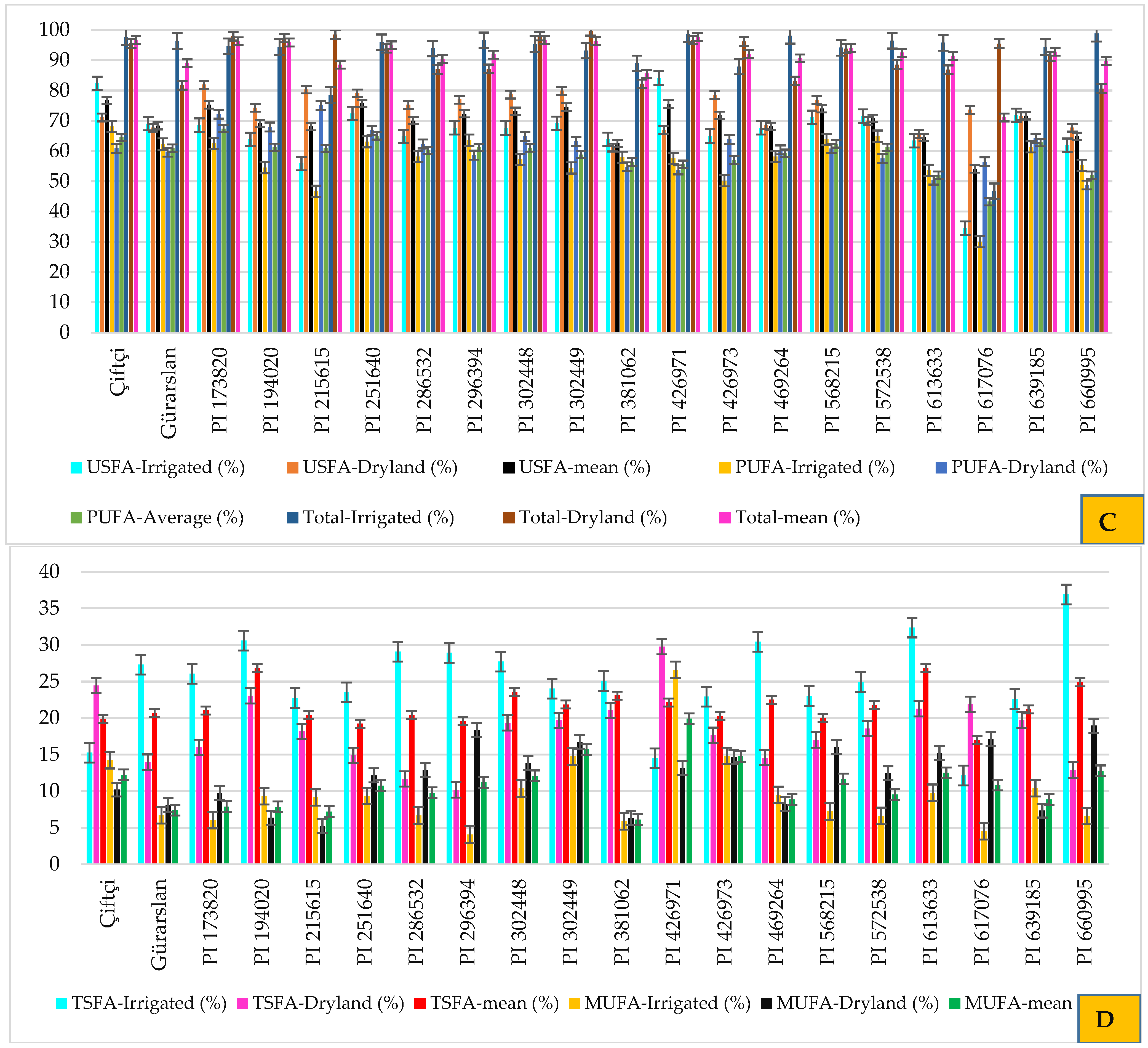 Agronomy 14 00713 g001b