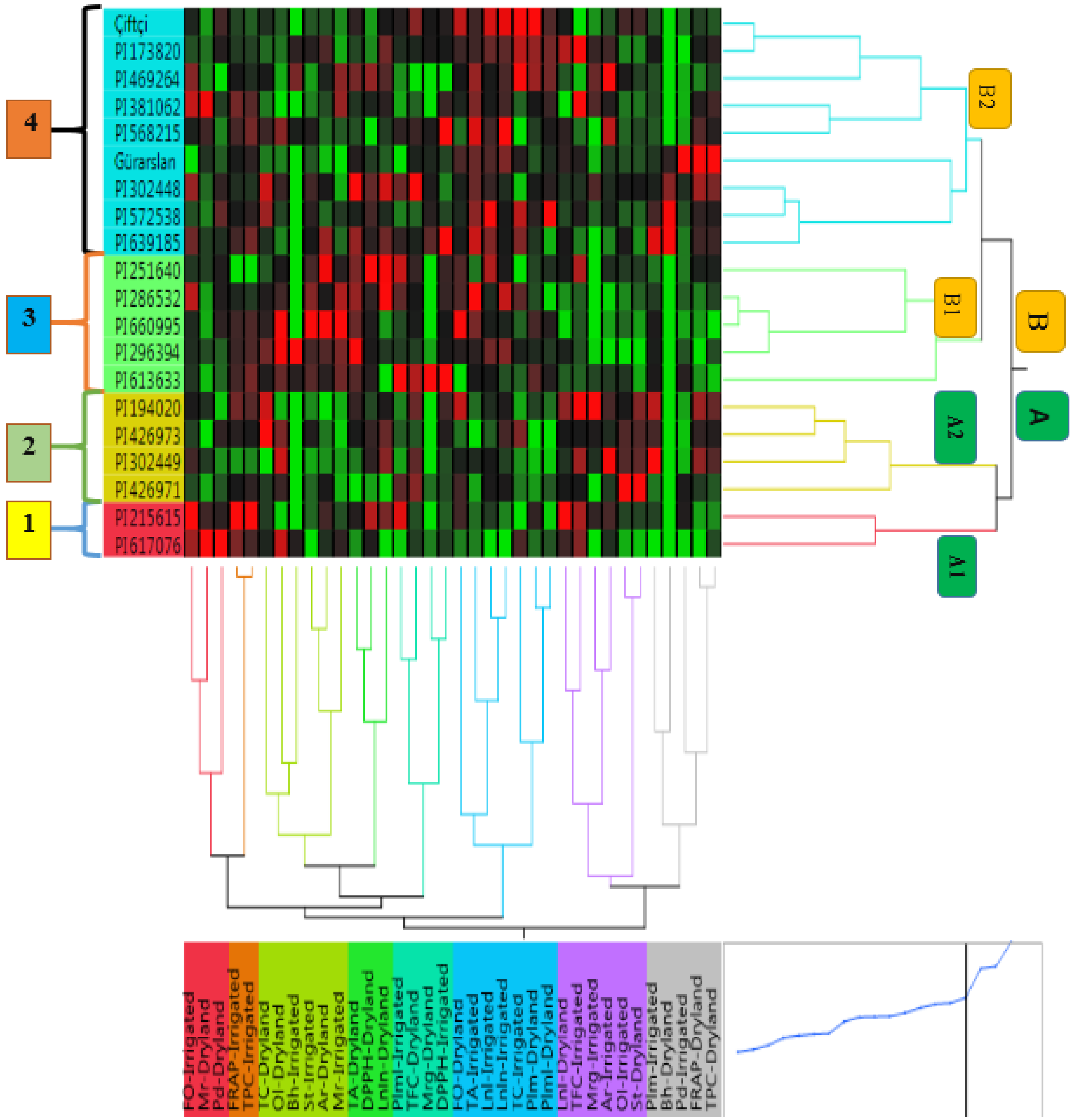 Agronomy 14 00713 g003