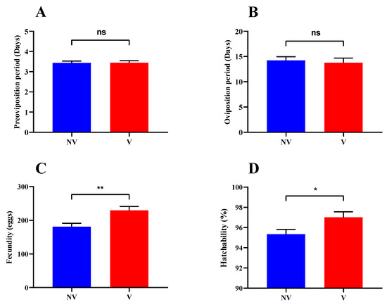Proofing Direct-Seeded Rice with Better Root Plasticity and