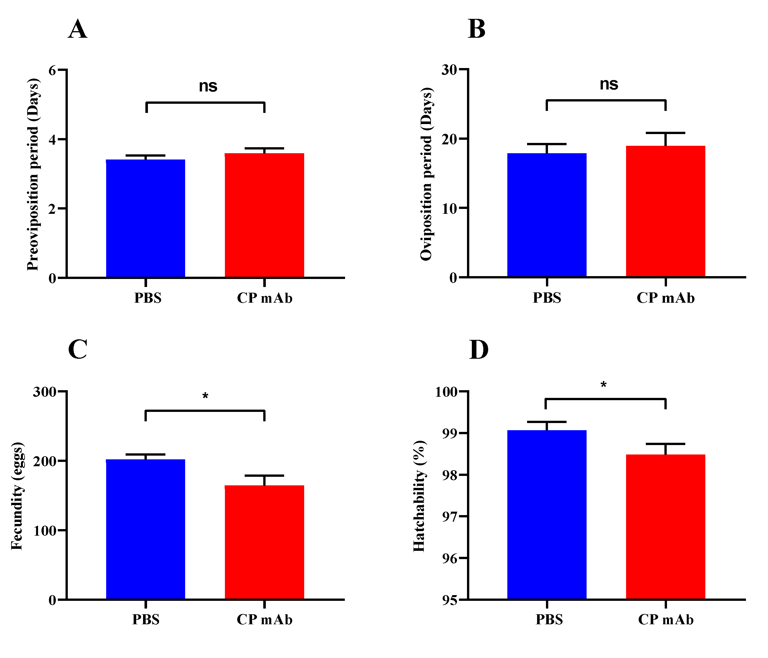 Agronomy 14 00714 g005