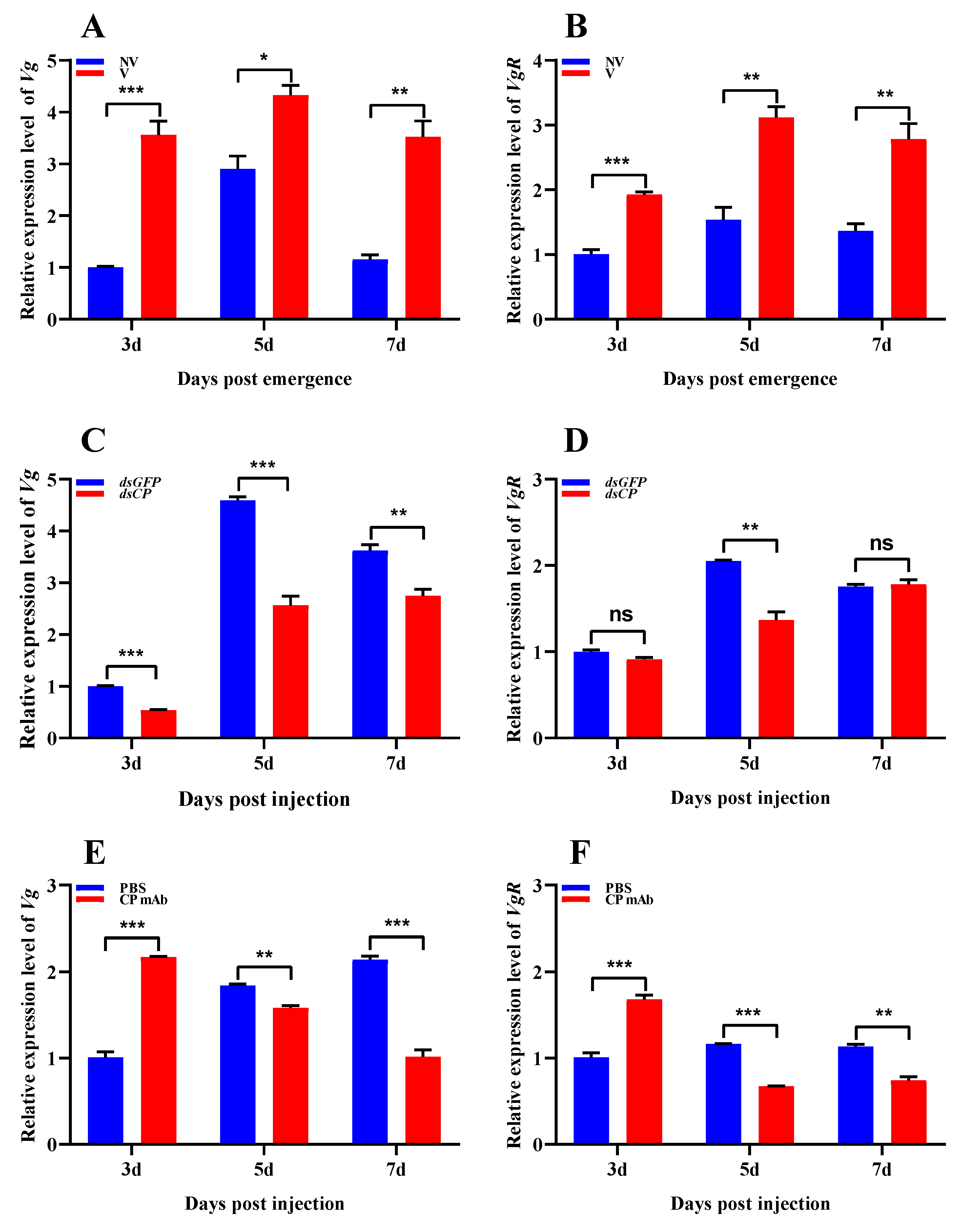 Agronomy 14 00714 g006