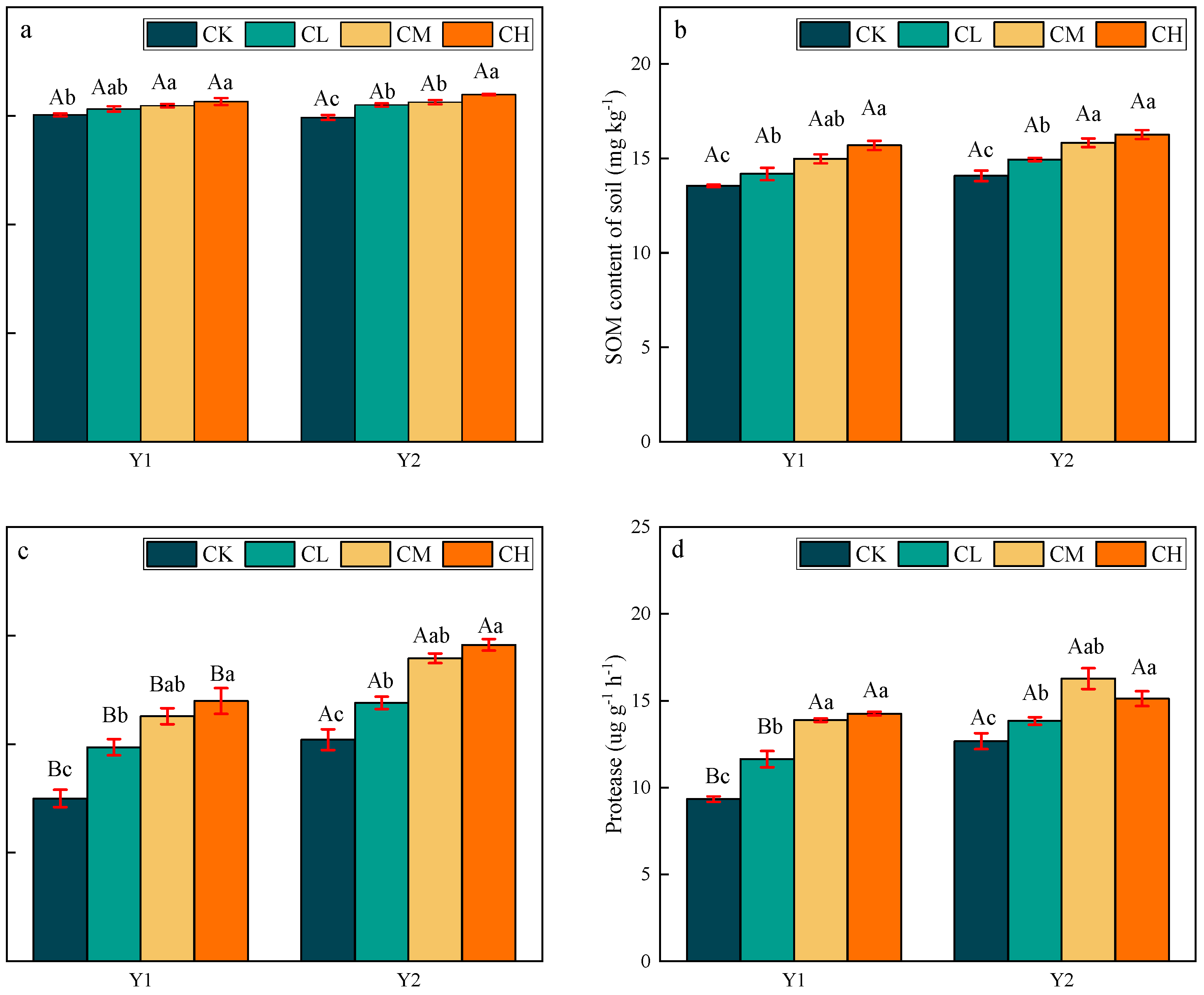 Agronomy 14 00715 g002
