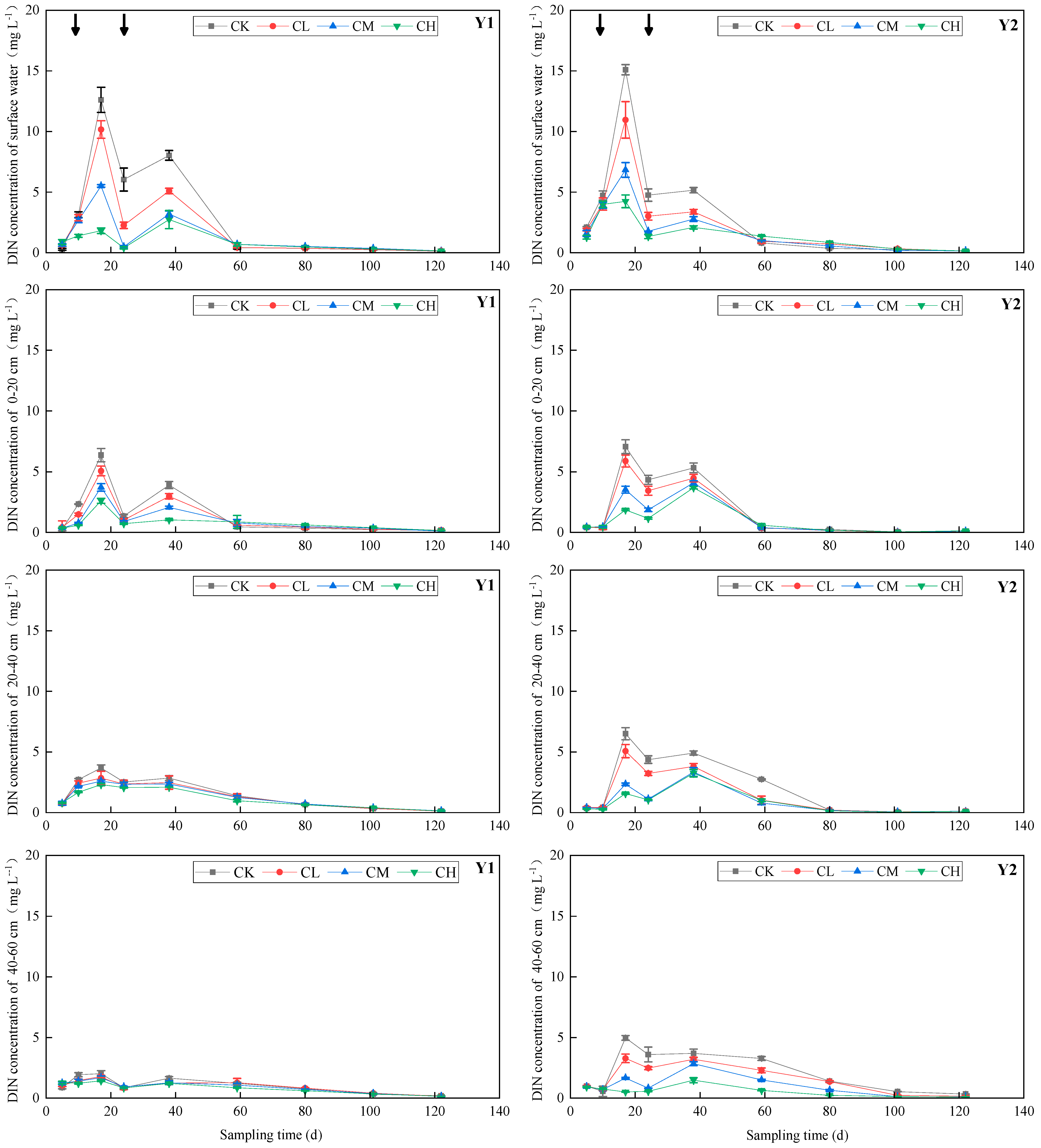 Agronomy 14 00715 g004