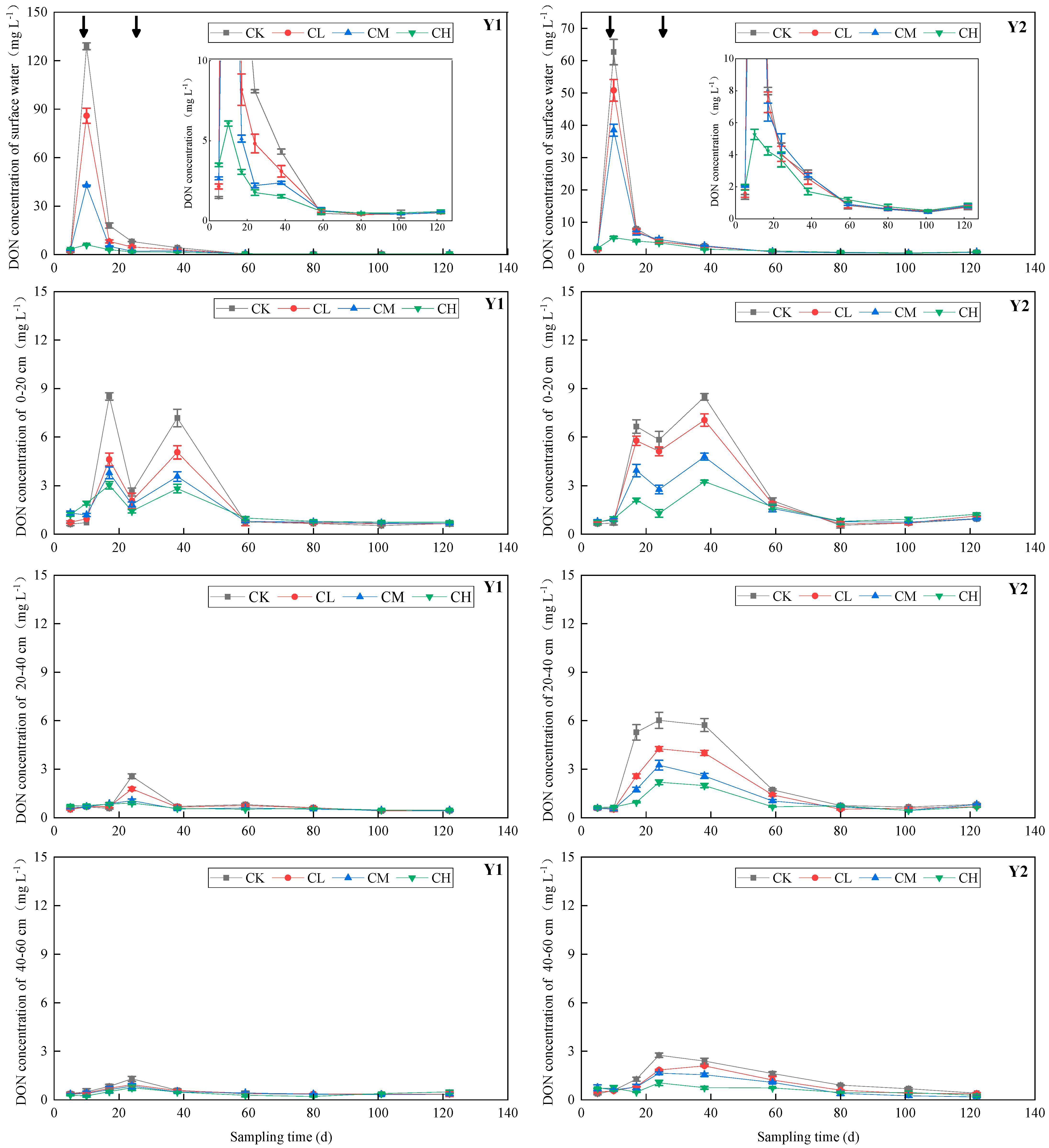 Agronomy 14 00715 g005
