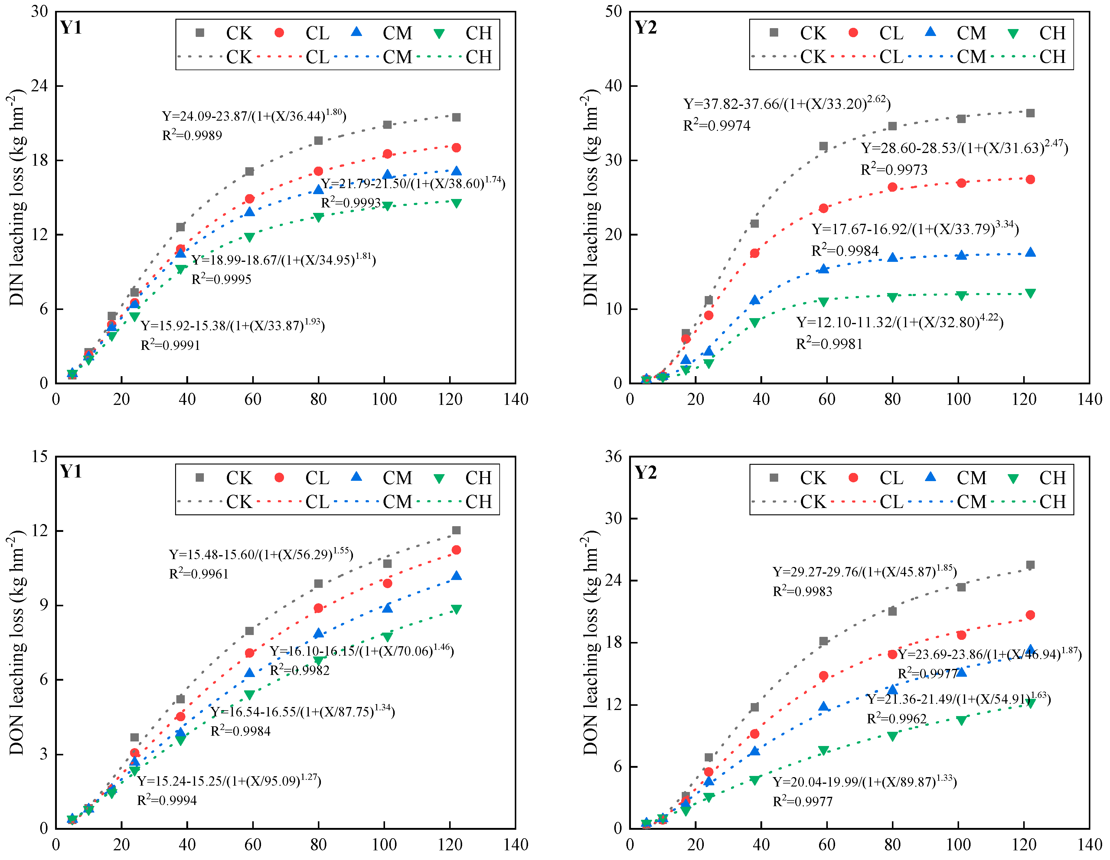 Agronomy 14 00715 g006