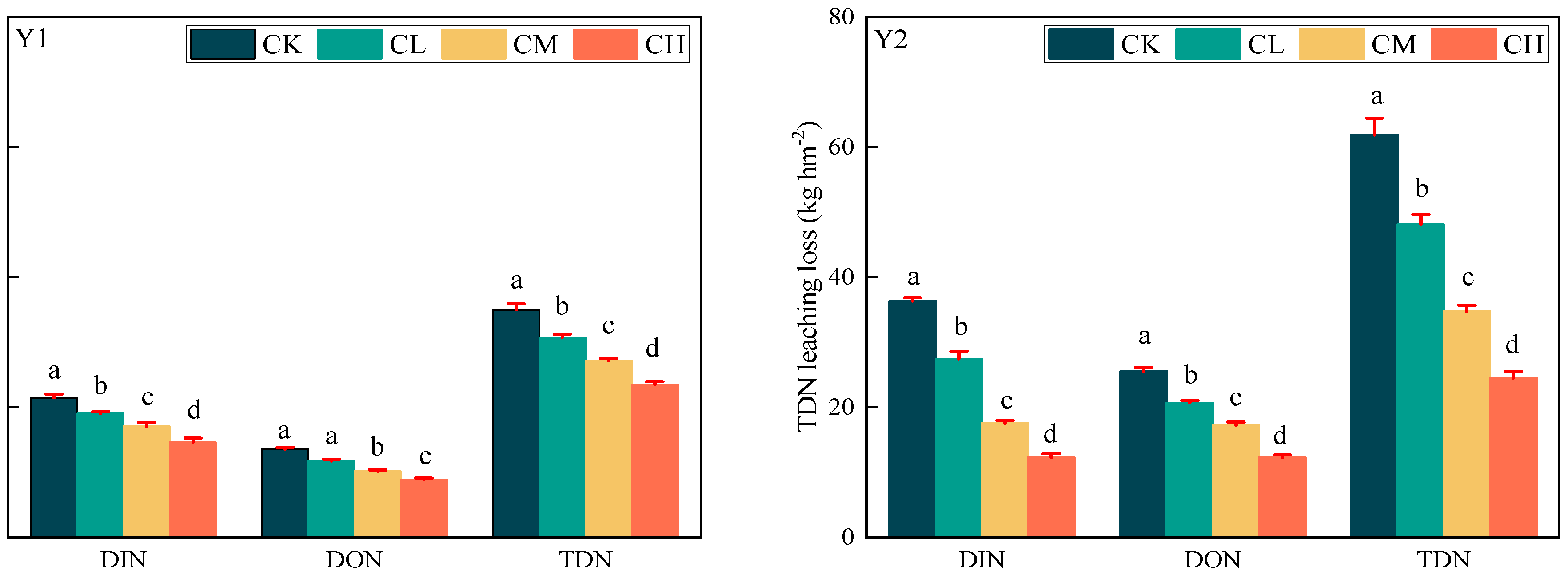Agronomy 14 00715 g007