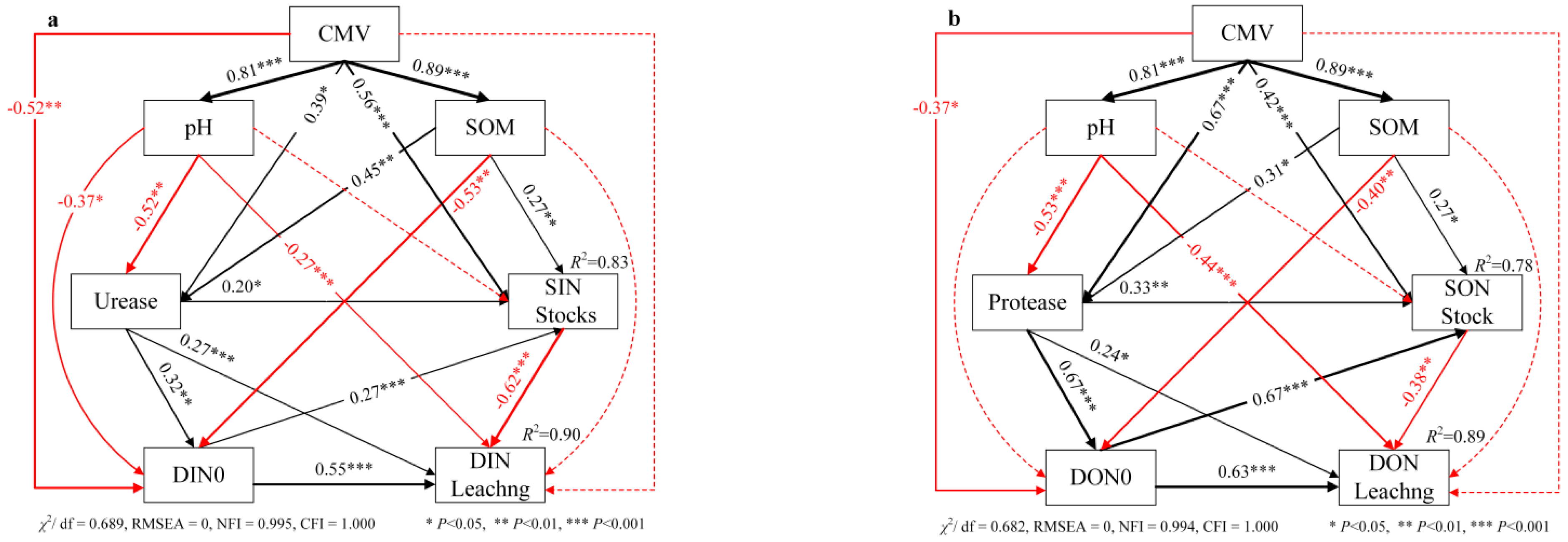 Agronomy 14 00715 g008
