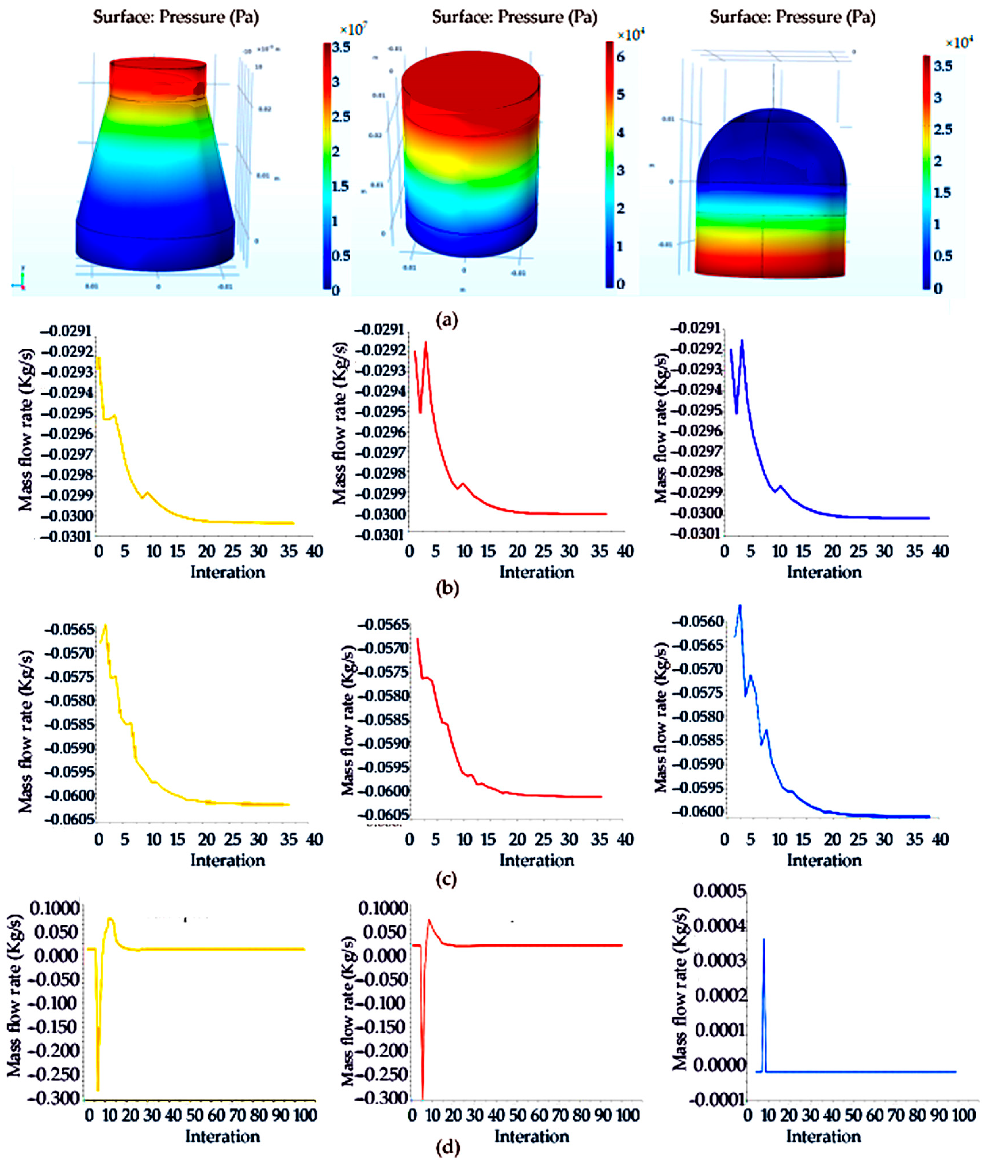 Agronomy 14 00716 g009