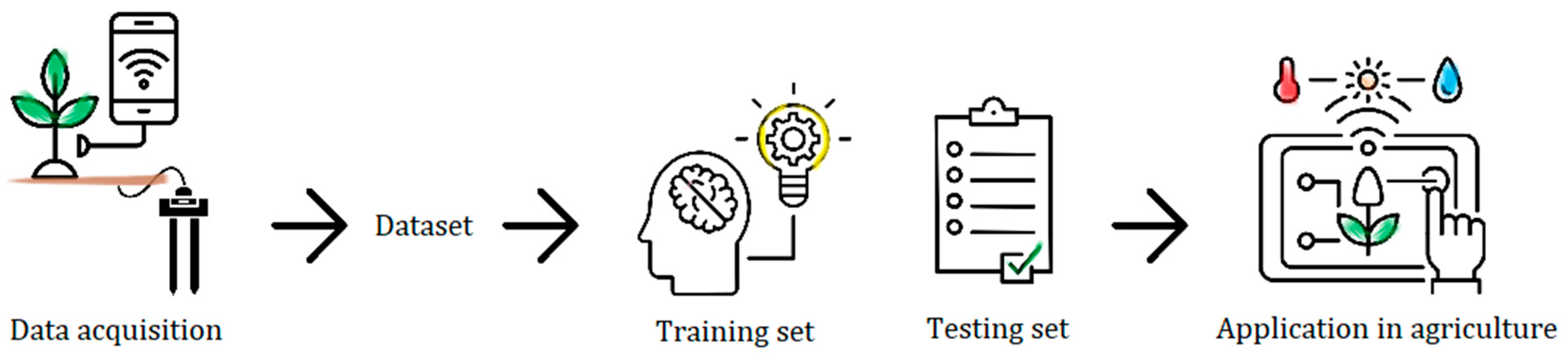 Agronomy 14 00719 g001 Agronomy 14 00719 g001