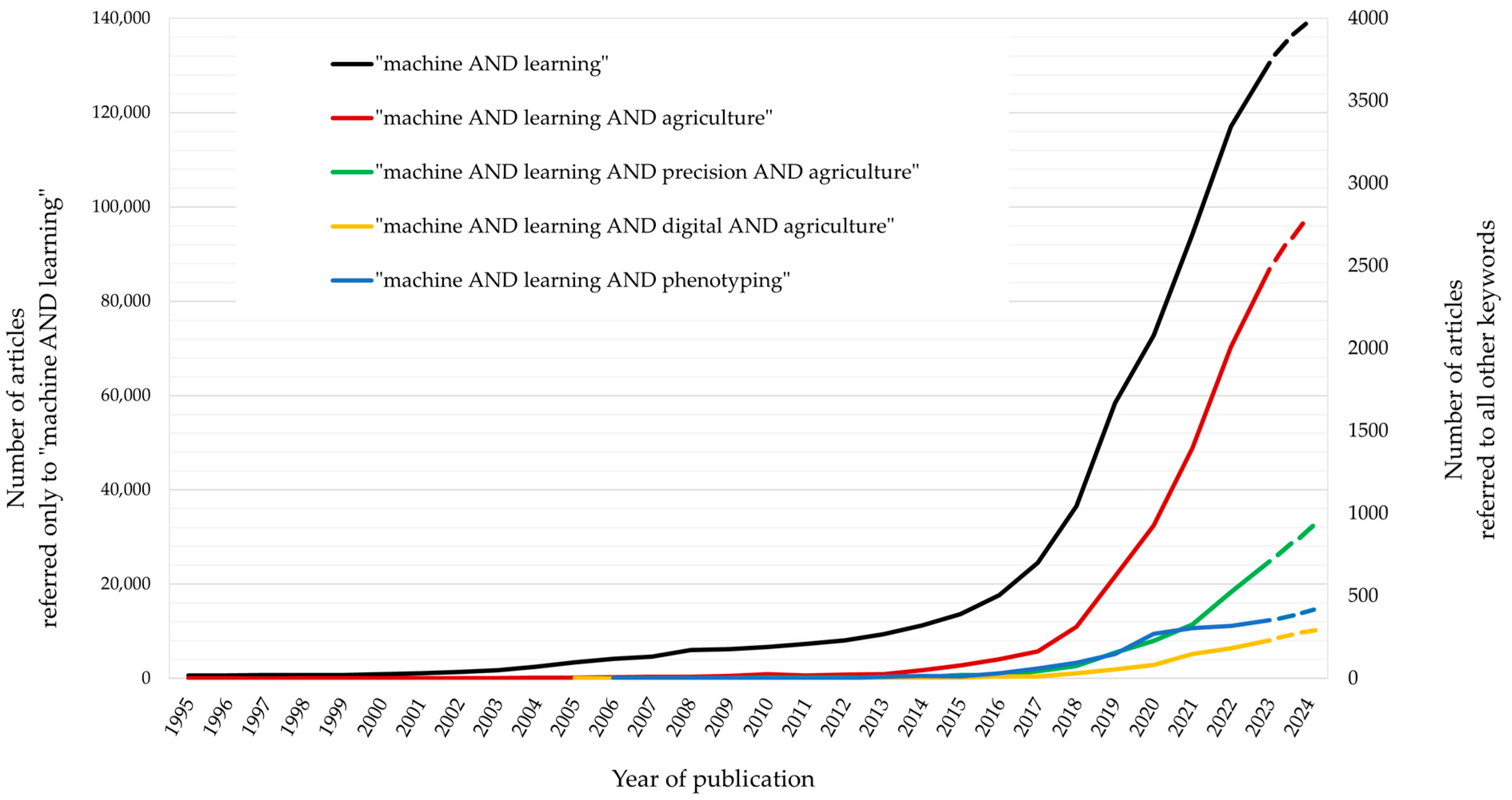 Agronomy 14 00719 g002 Agronomy 14 00719 g002