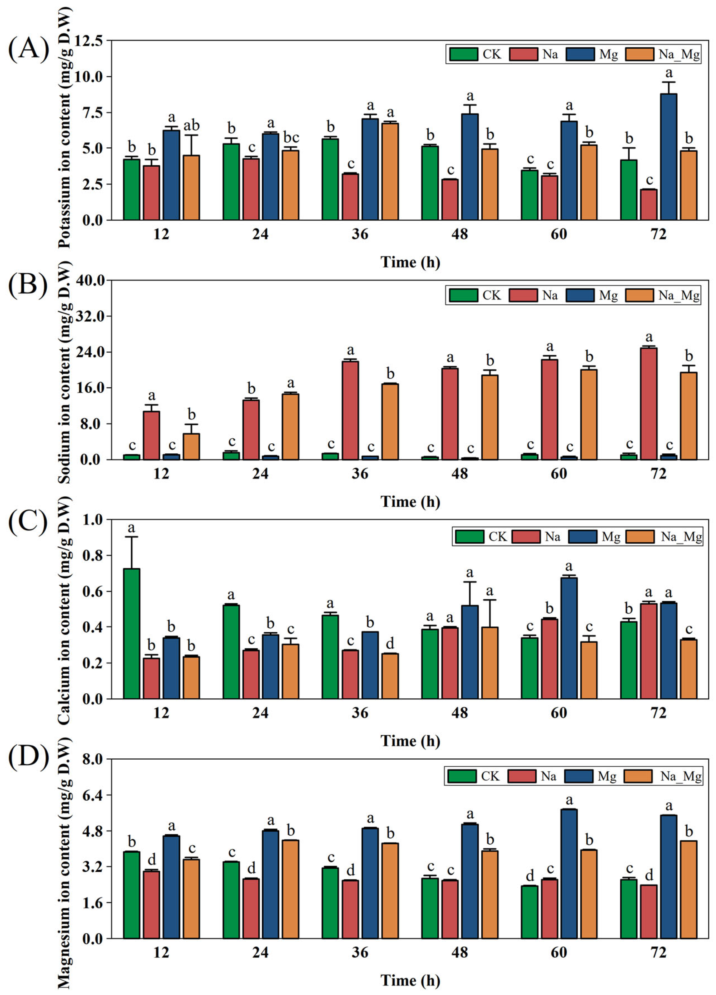 Agronomy 14 00724 g001 Agronomy 14 00724 g001