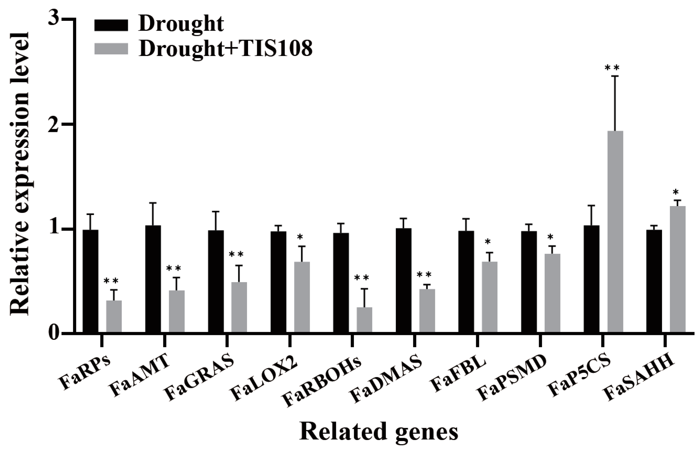 Agronomy 14 00725 g004 Agronomy 14 00725 g004