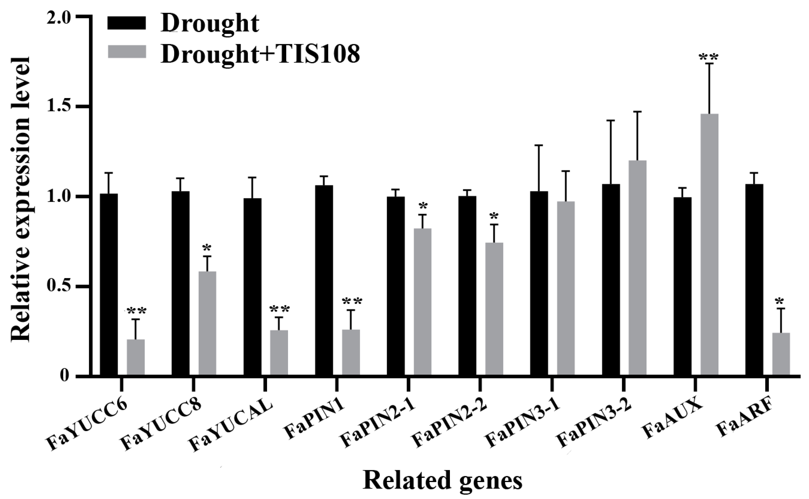 Agronomy 14 00725 g005 Agronomy 14 00725 g005