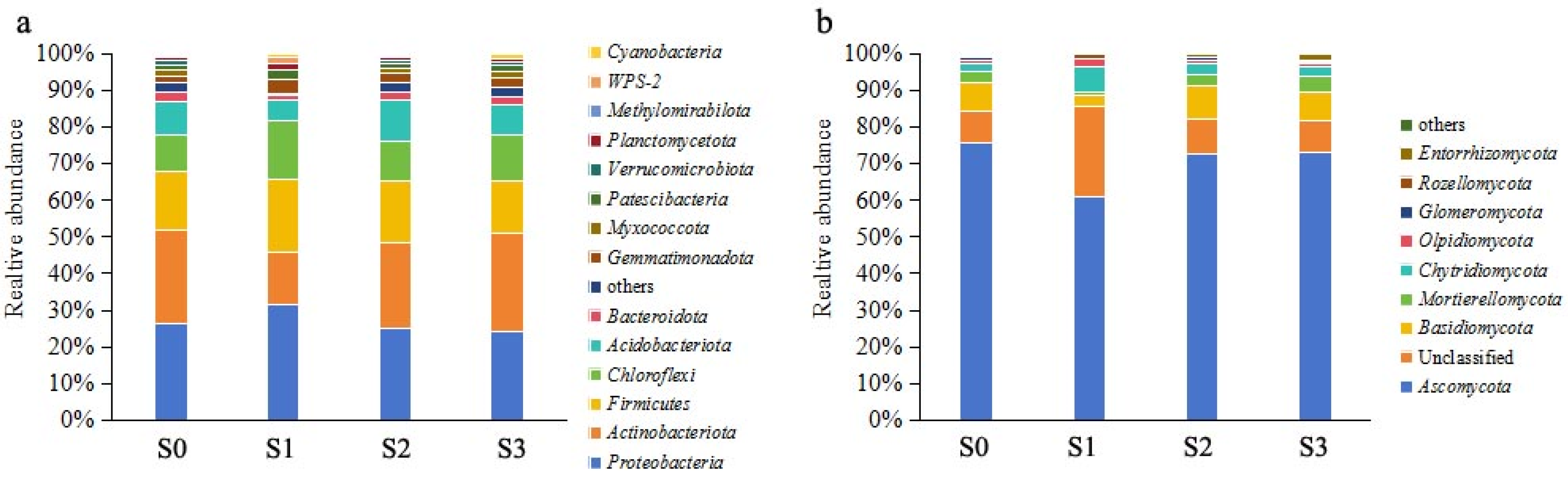Agronomy 14 00727 g007