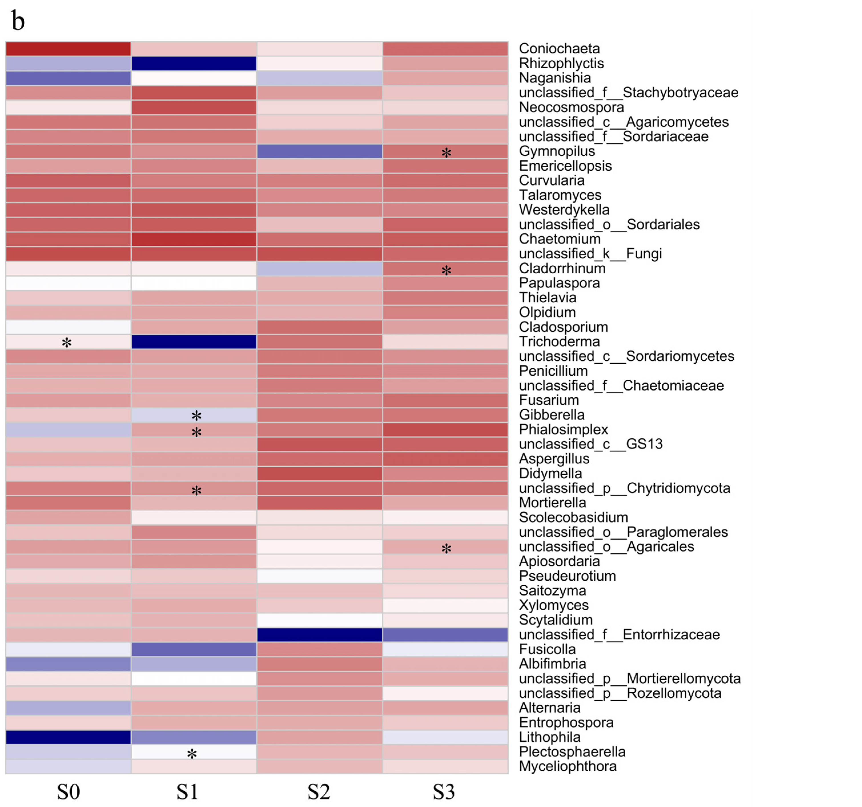 Agronomy 14 00727 g008b