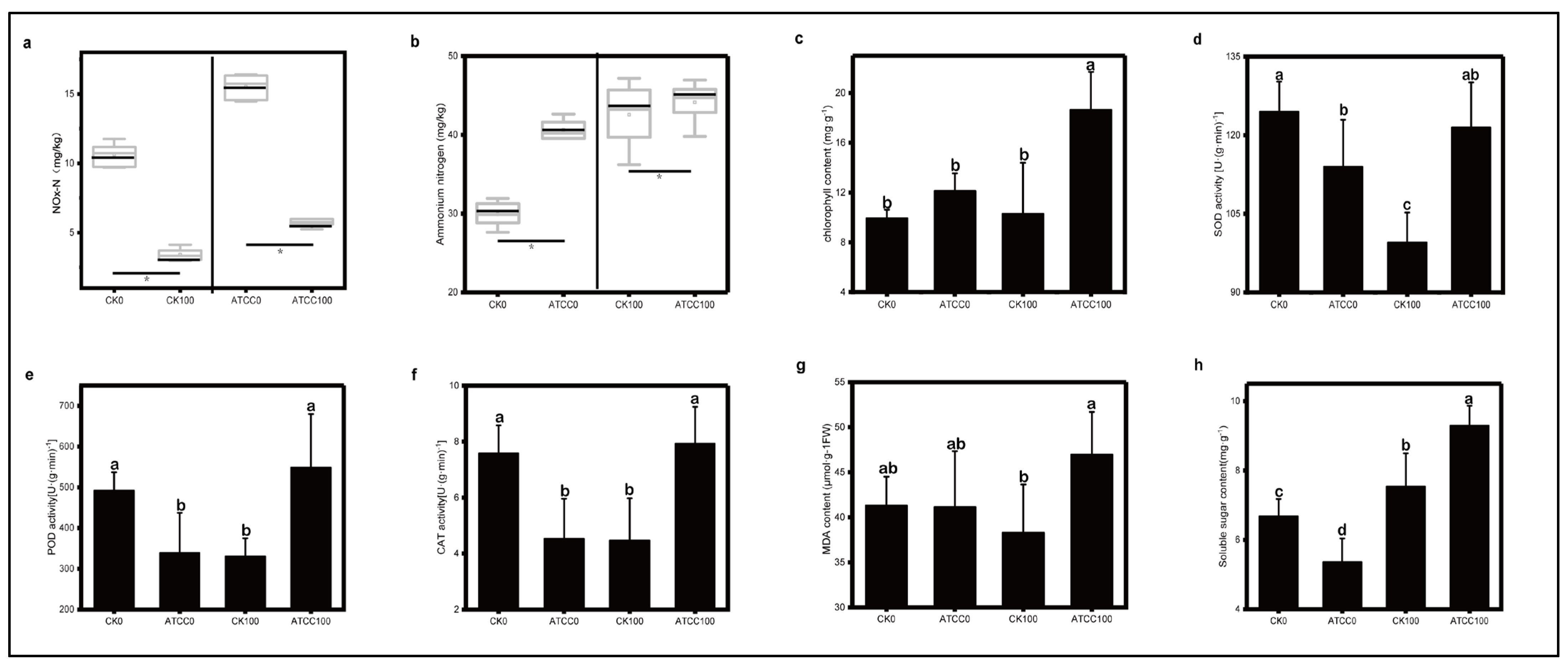 Agronomy 14 00730 g002