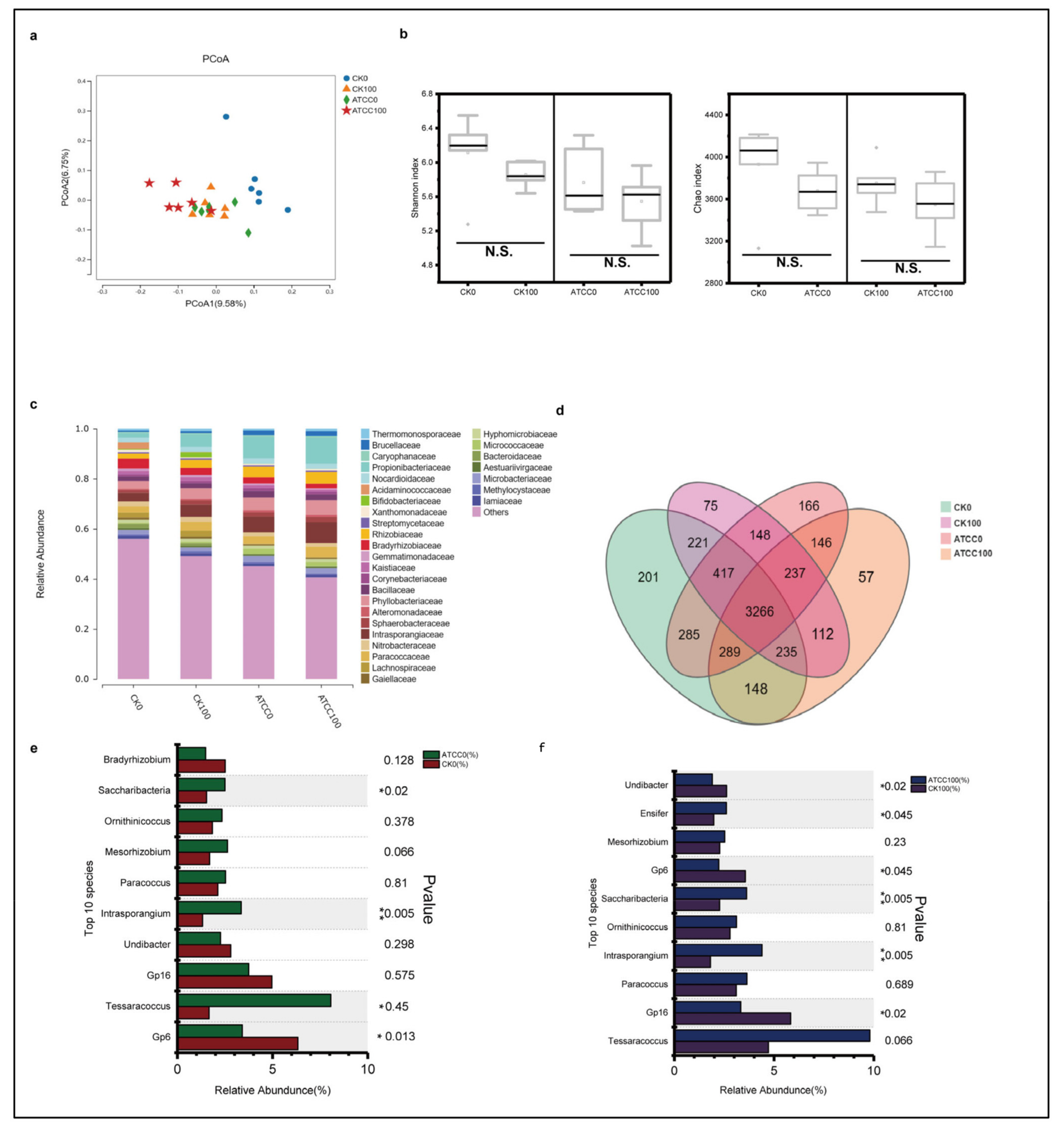 Agronomy 14 00730 g003