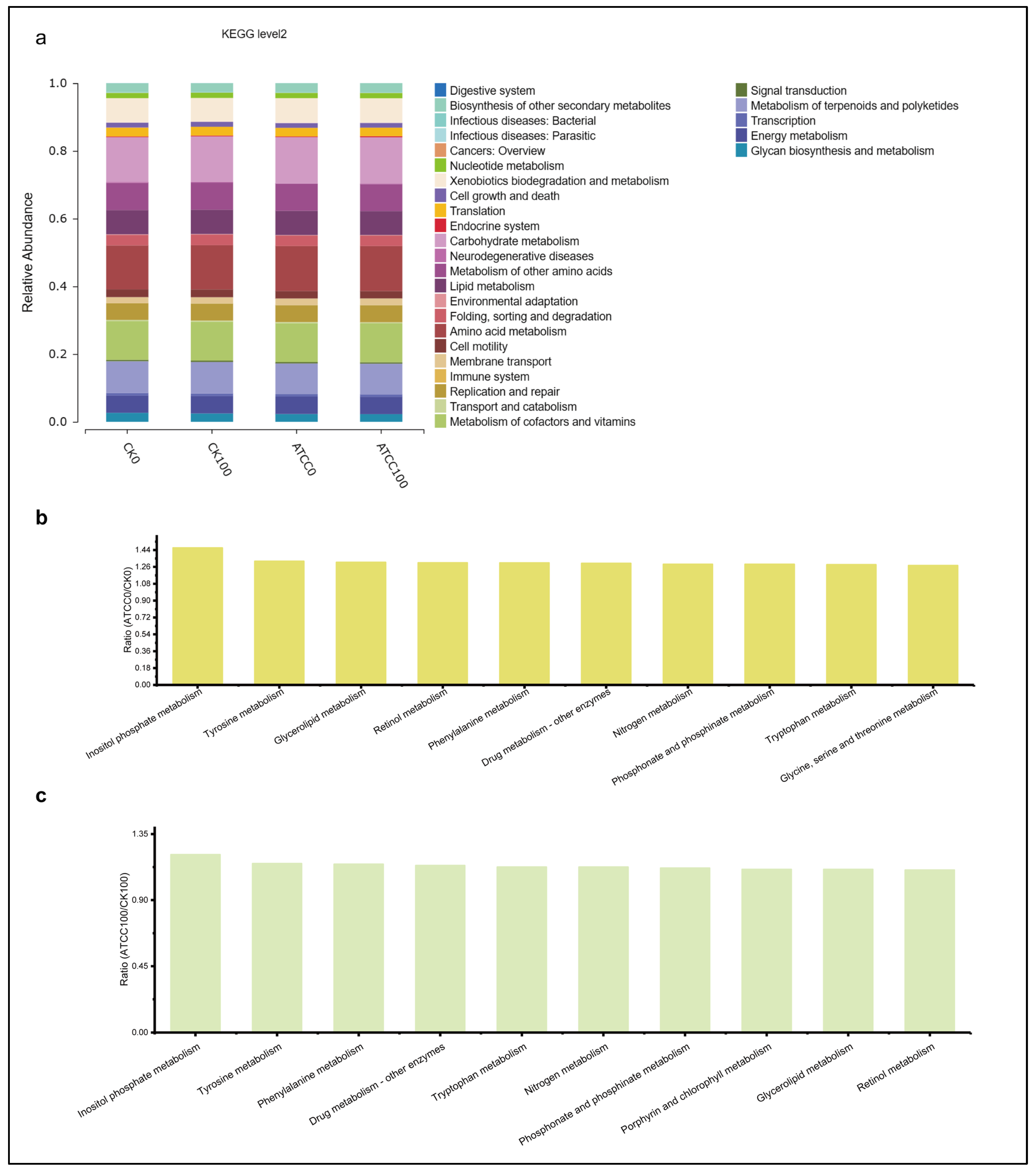 Agronomy 14 00730 g004