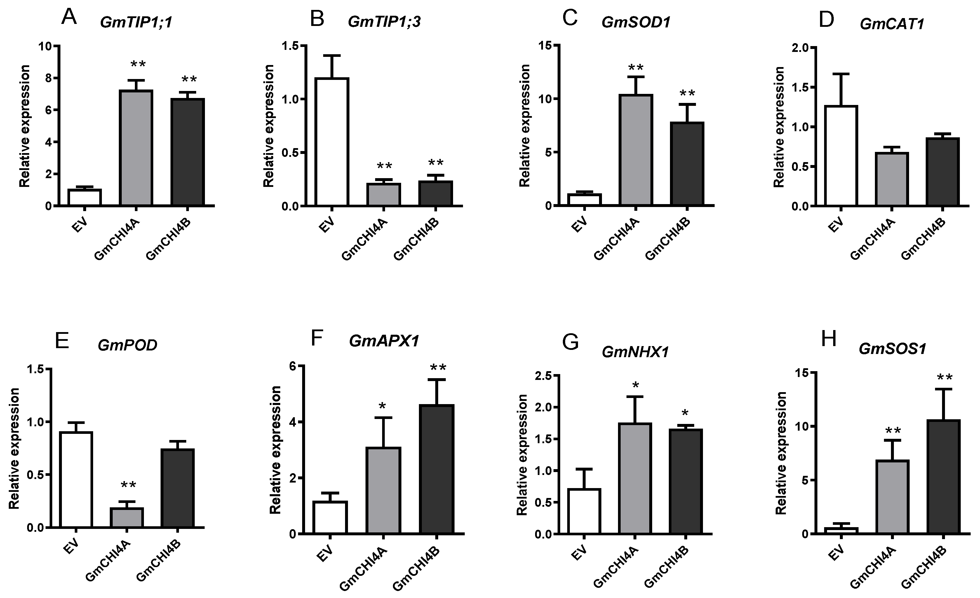 Agronomy 14 00731 g004