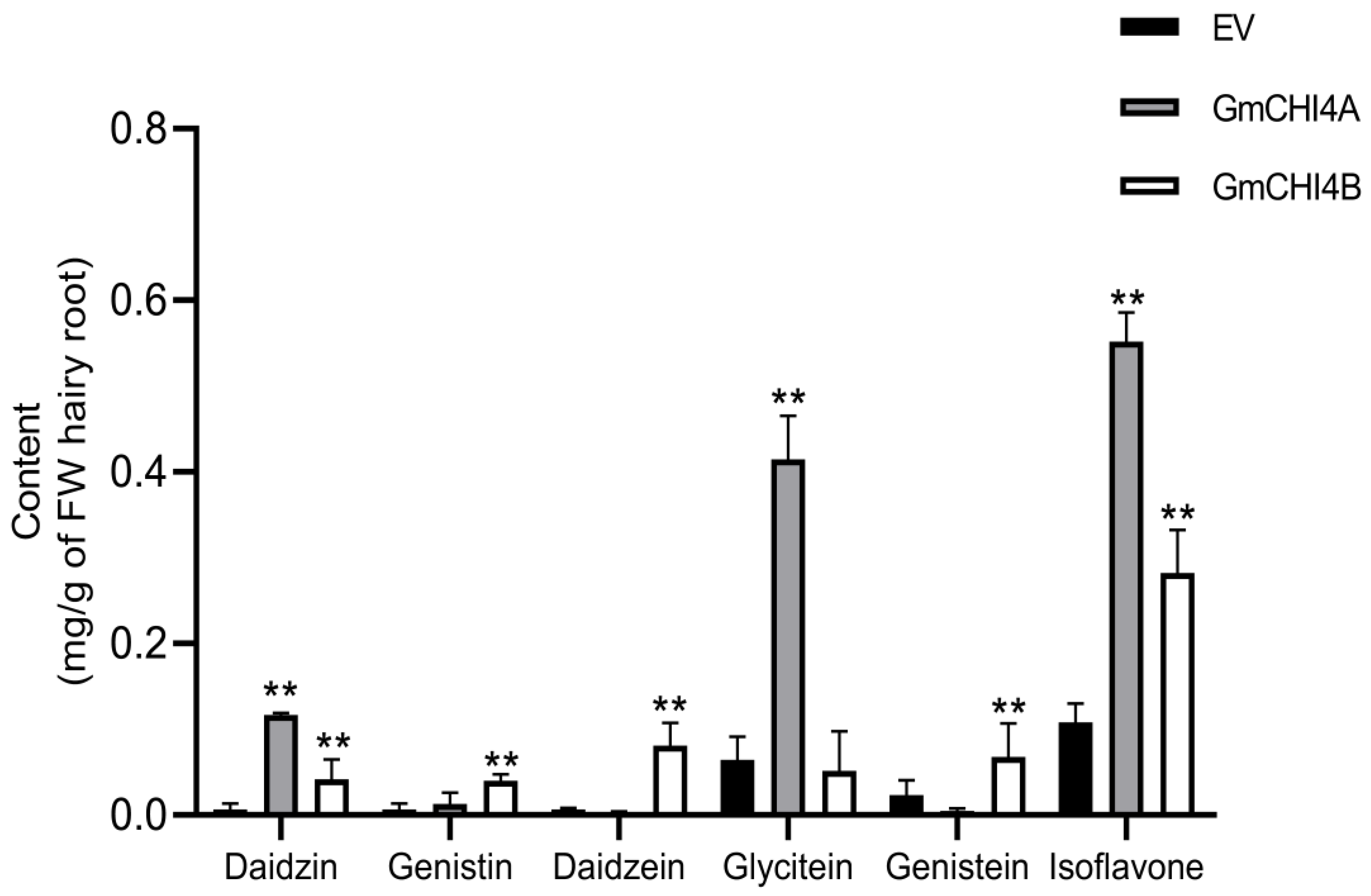 Agronomy 14 00731 g005