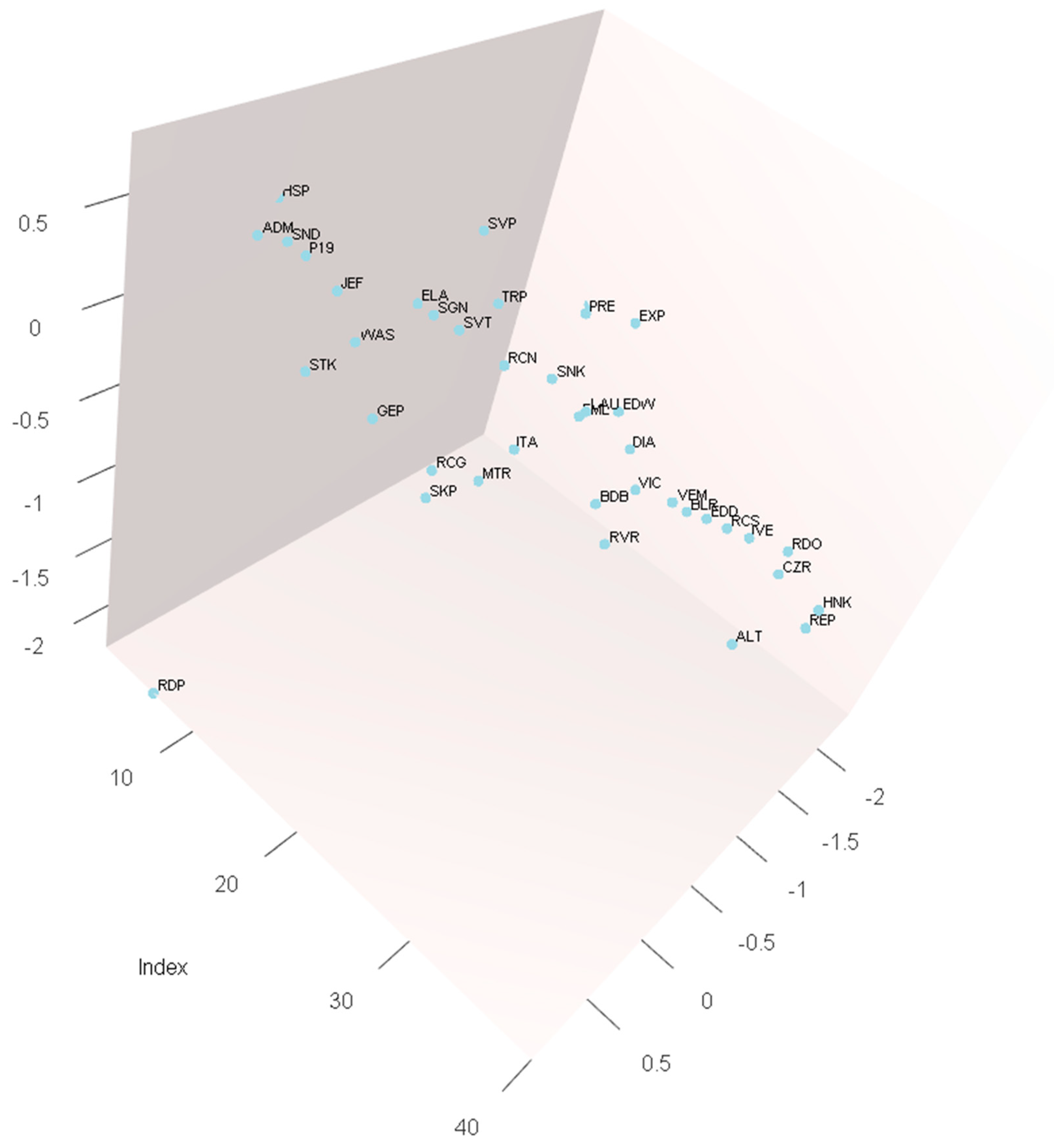 Agronomy 14 00732 g002