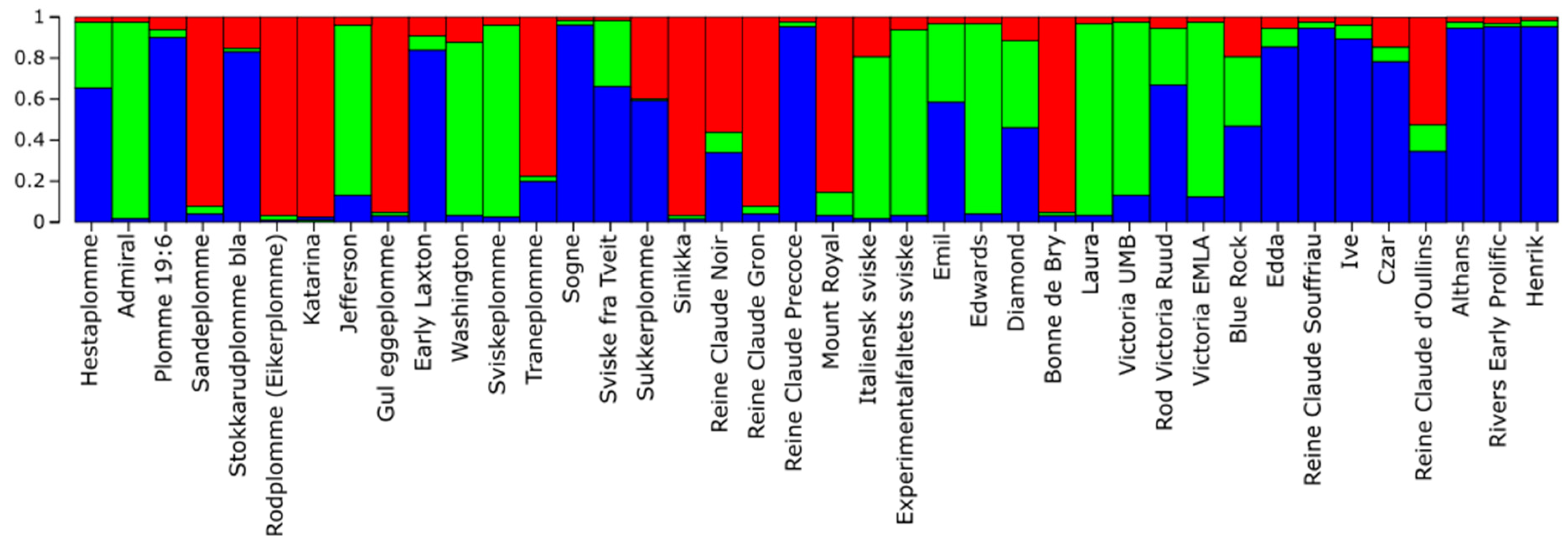Agronomy 14 00732 g003