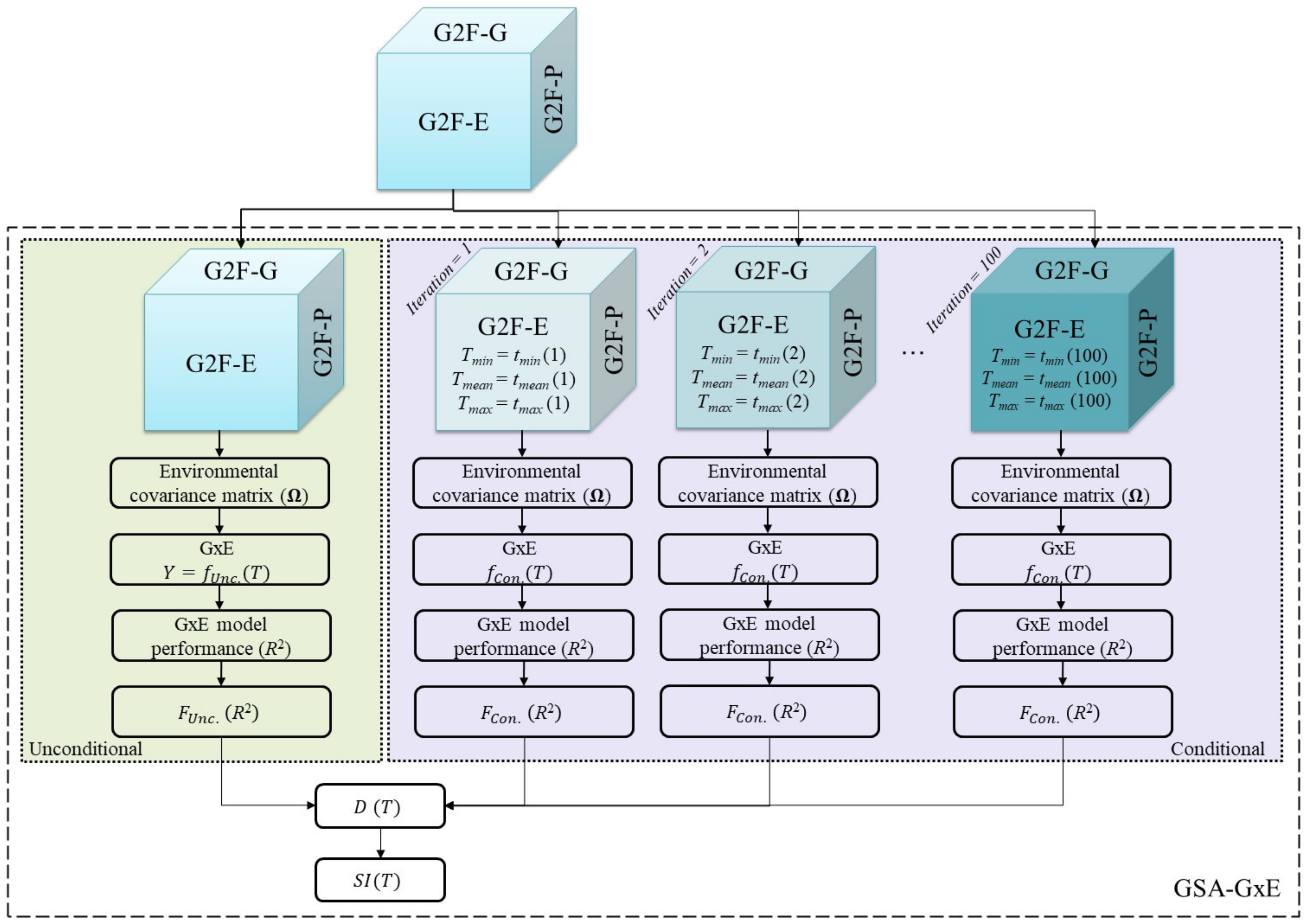 Agronomy 14 00733 g003