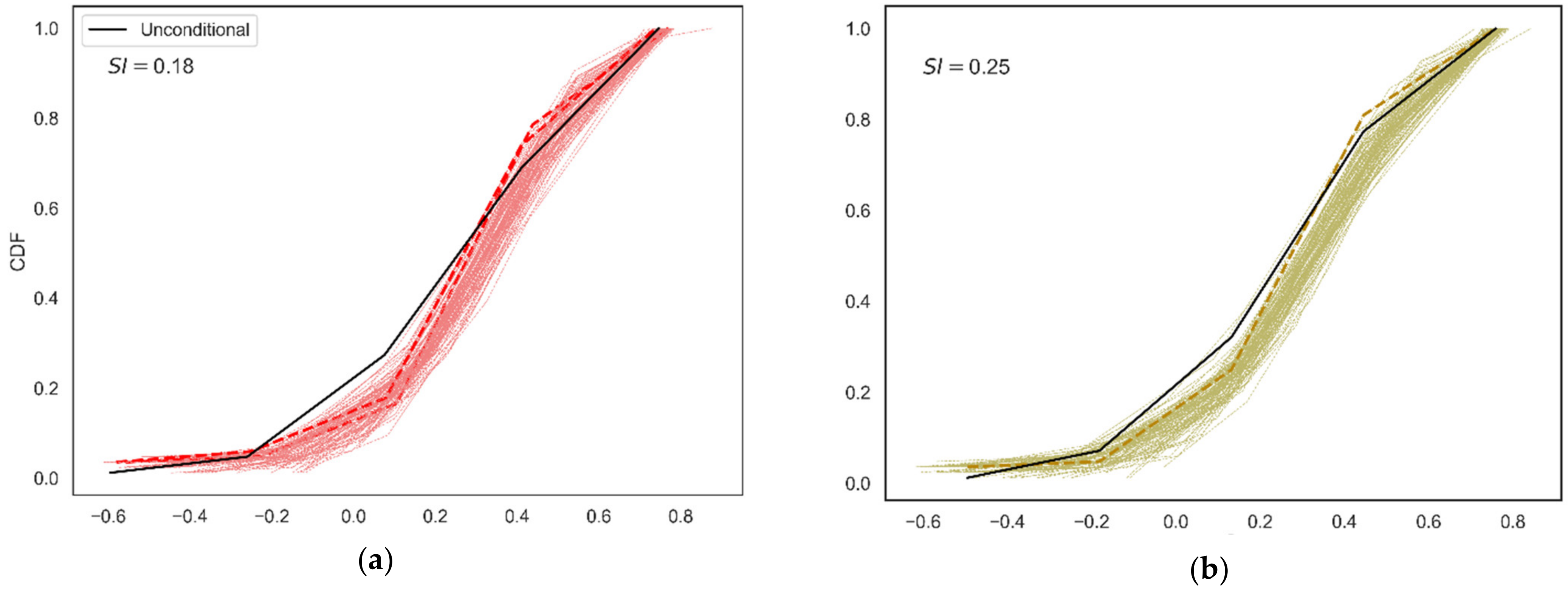 Agronomy 14 00733 g005a