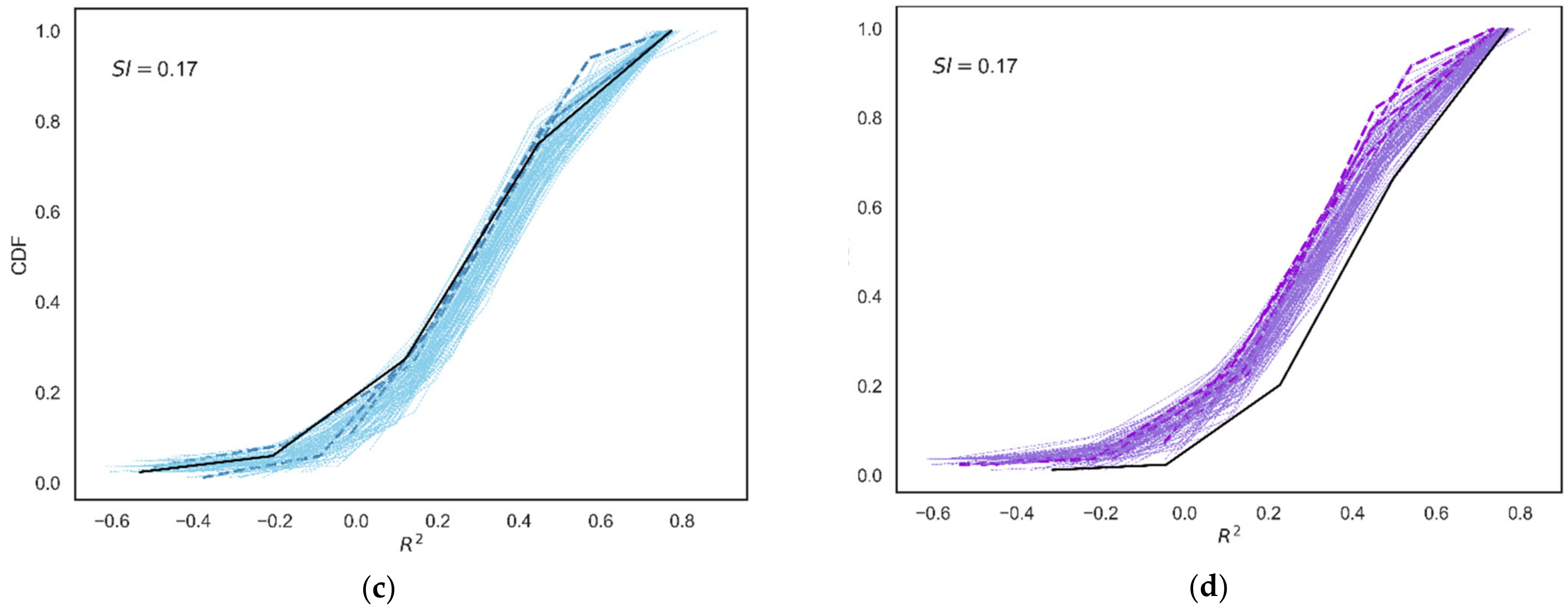 Agronomy 14 00733 g005b