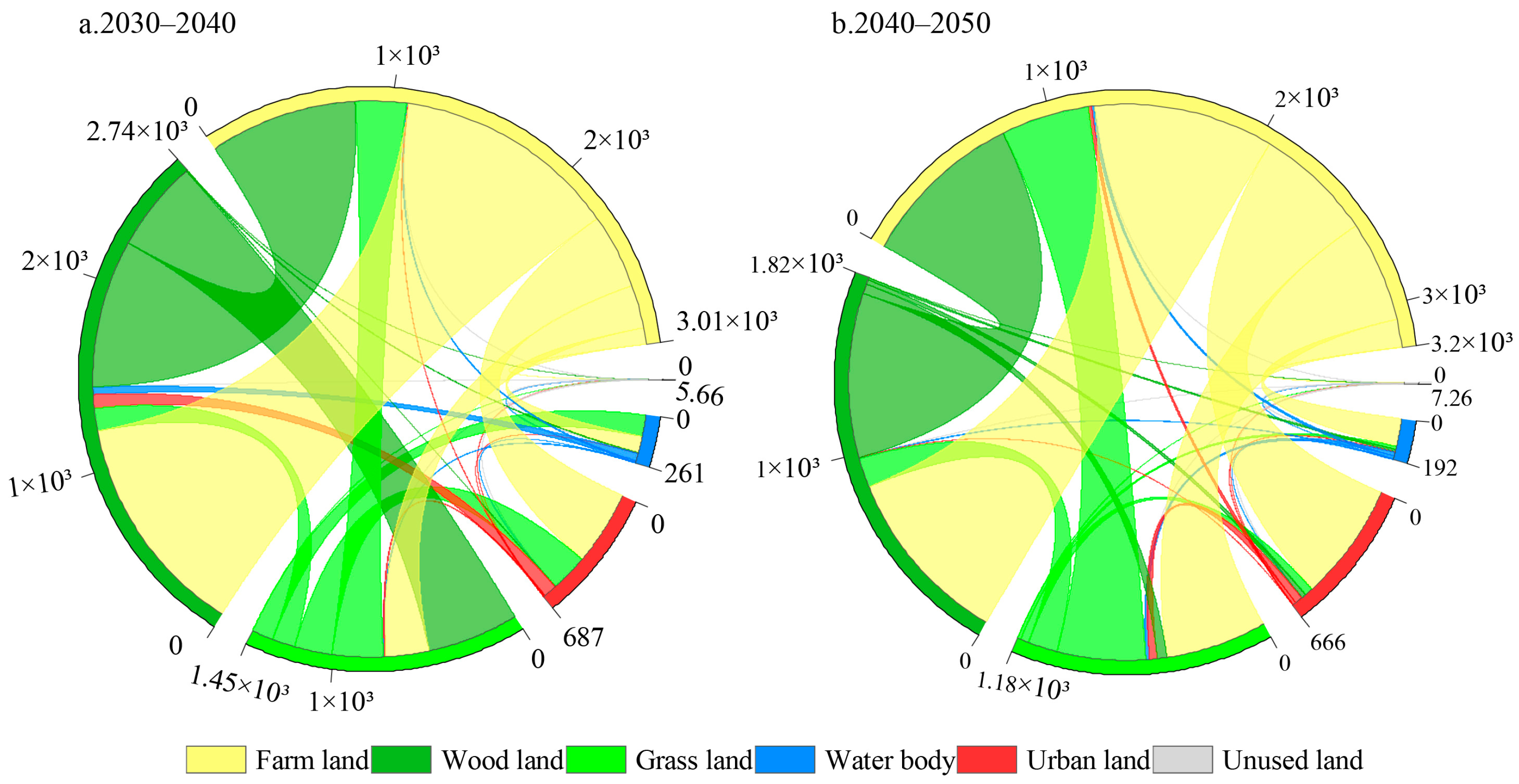 Agronomy 14 00737 g005