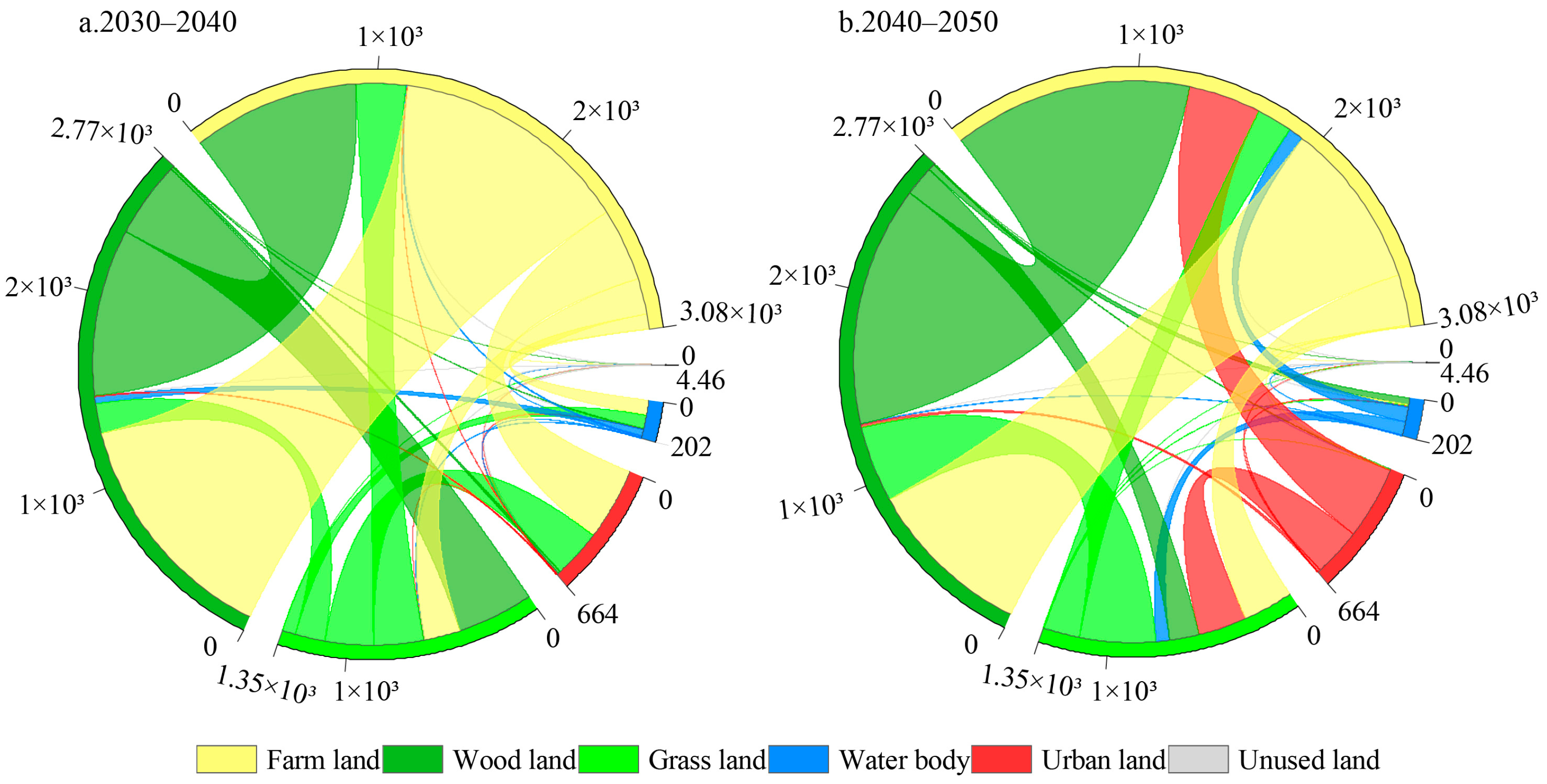 Agronomy 14 00737 g006
