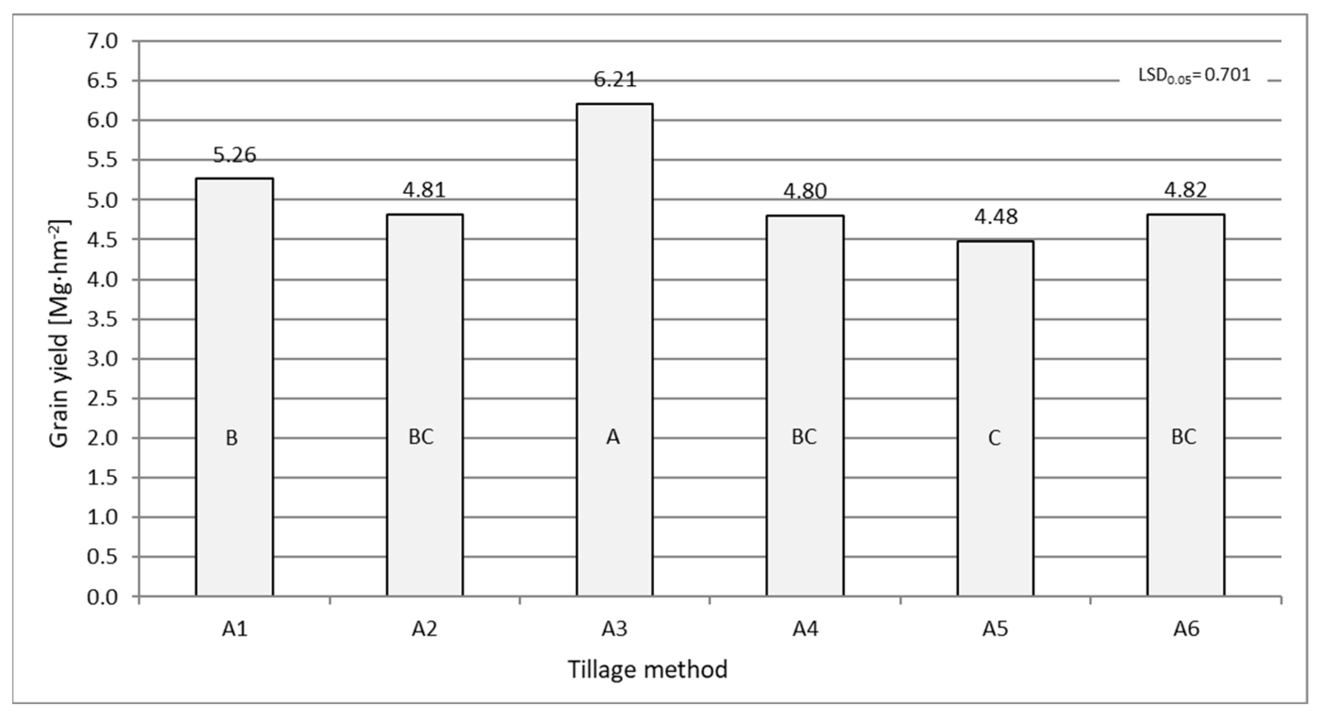 Agronomy 14 00738 g001 Agronomy 14 00738 g001