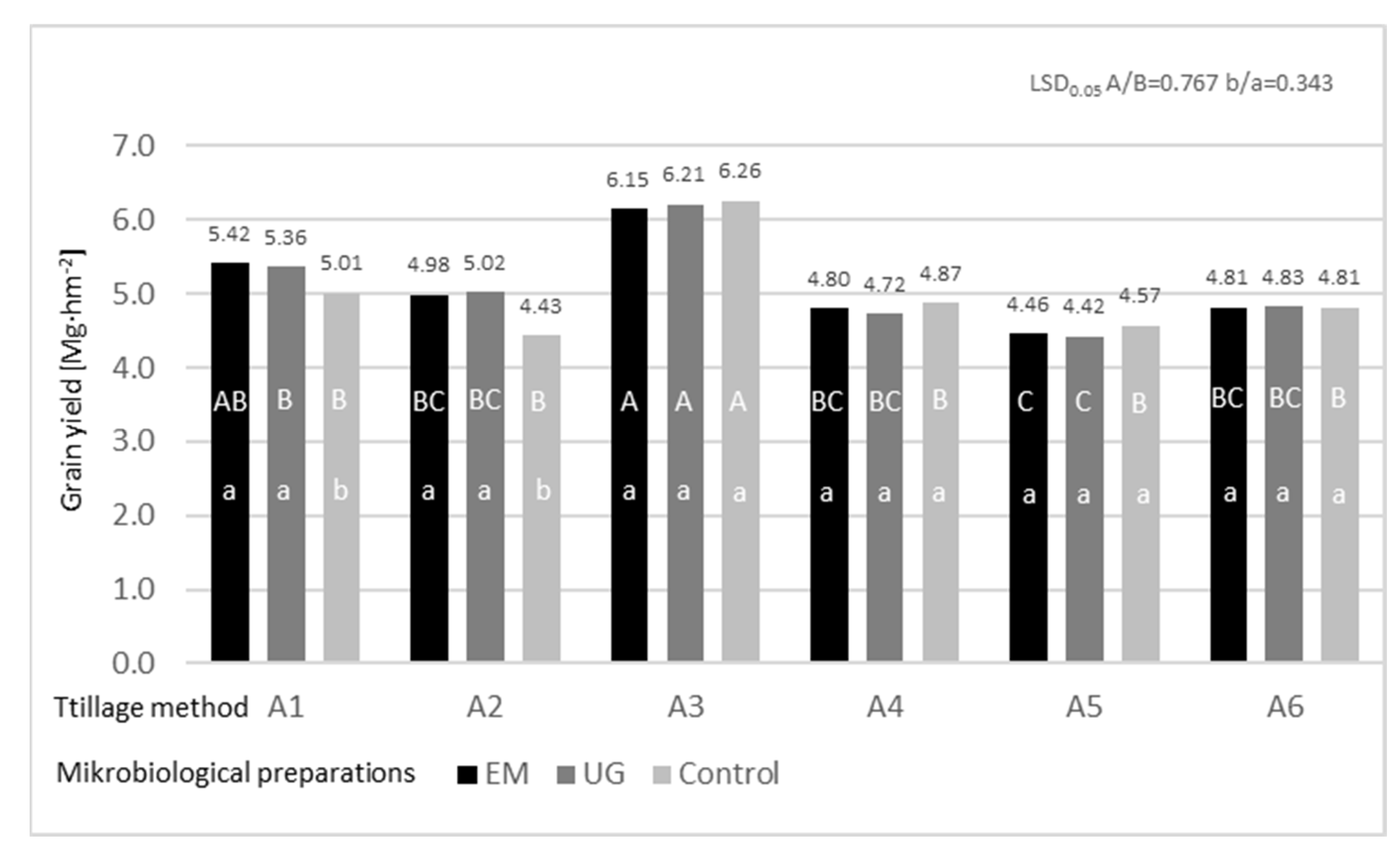 Agronomy 14 00738 g003 Agronomy 14 00738 g003