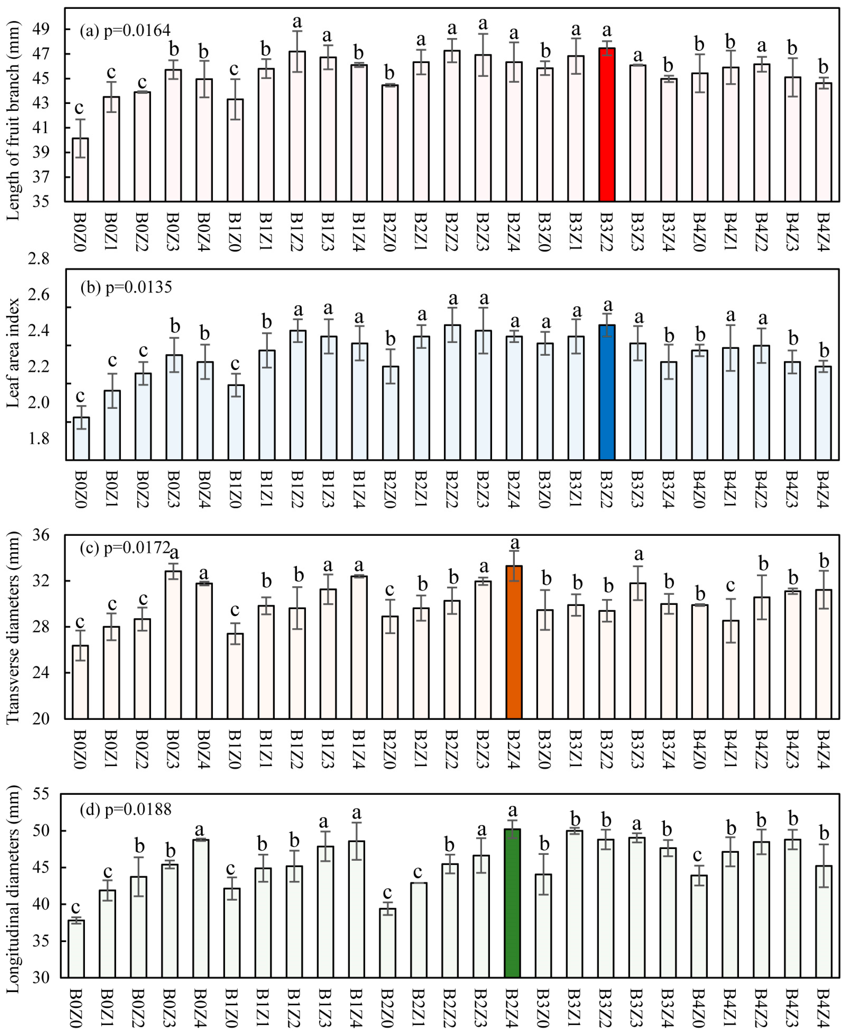 Agronomy 14 00741 g002
