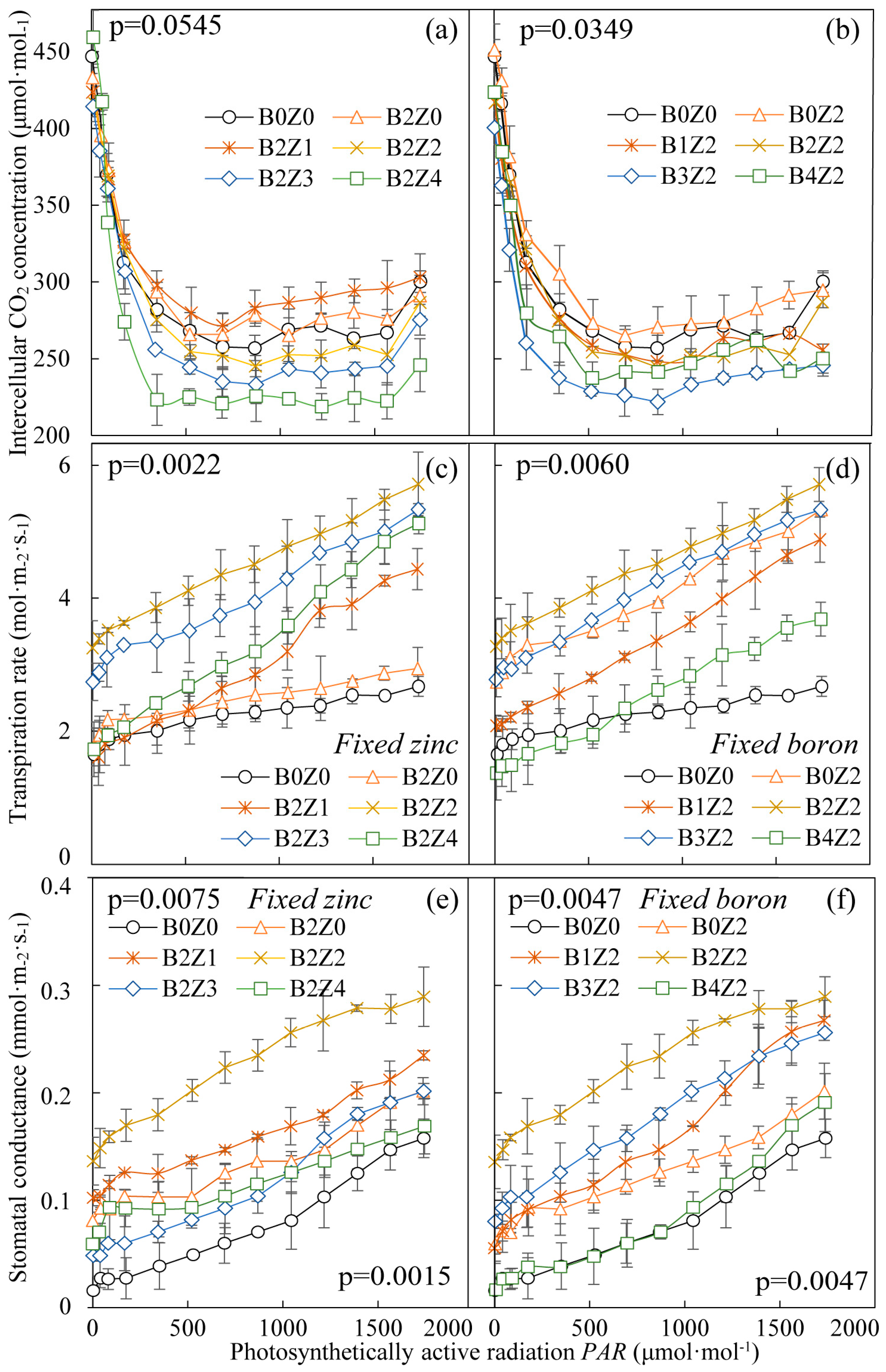 Agronomy 14 00741 g004