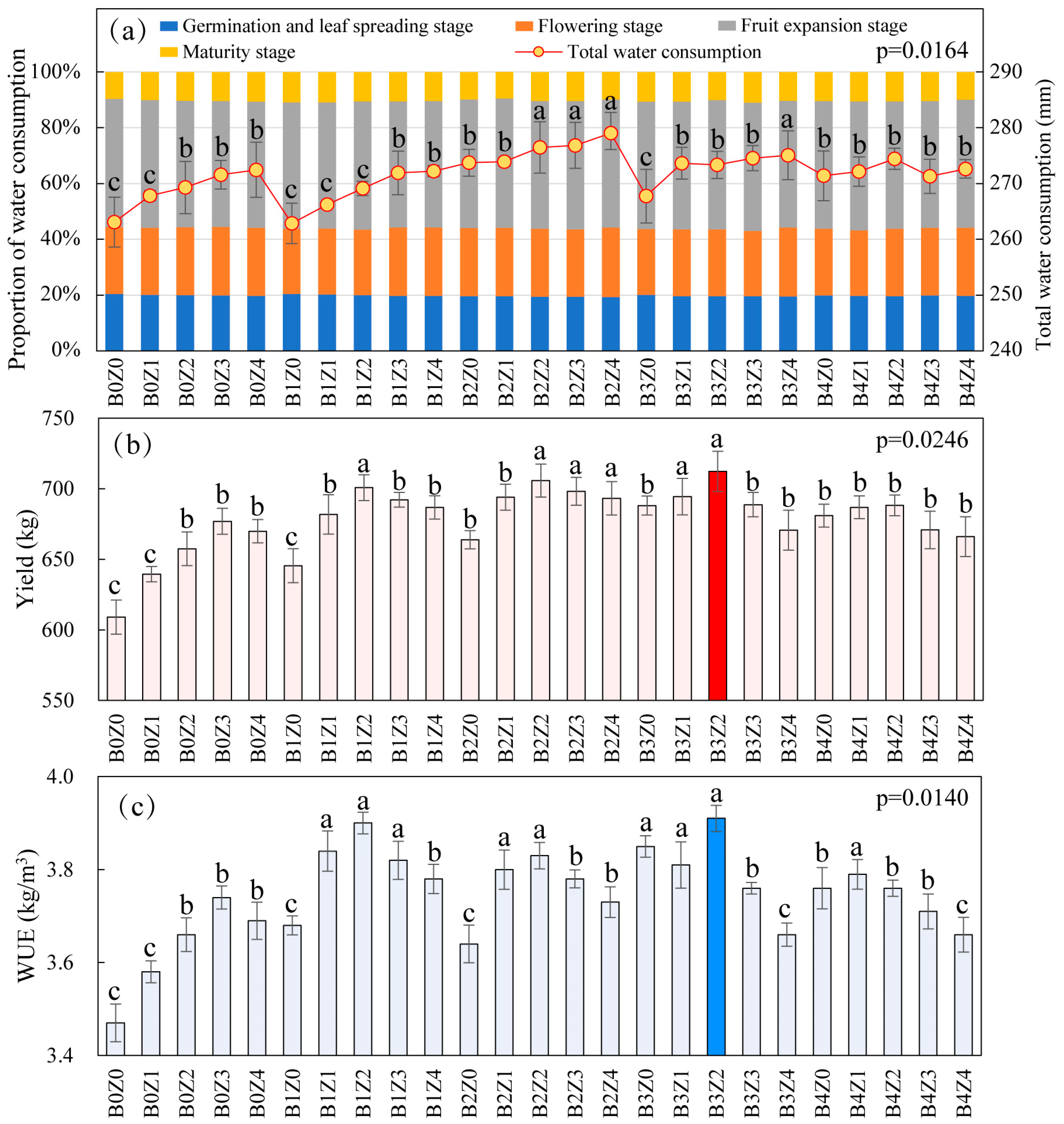 Agronomy 14 00741 g005