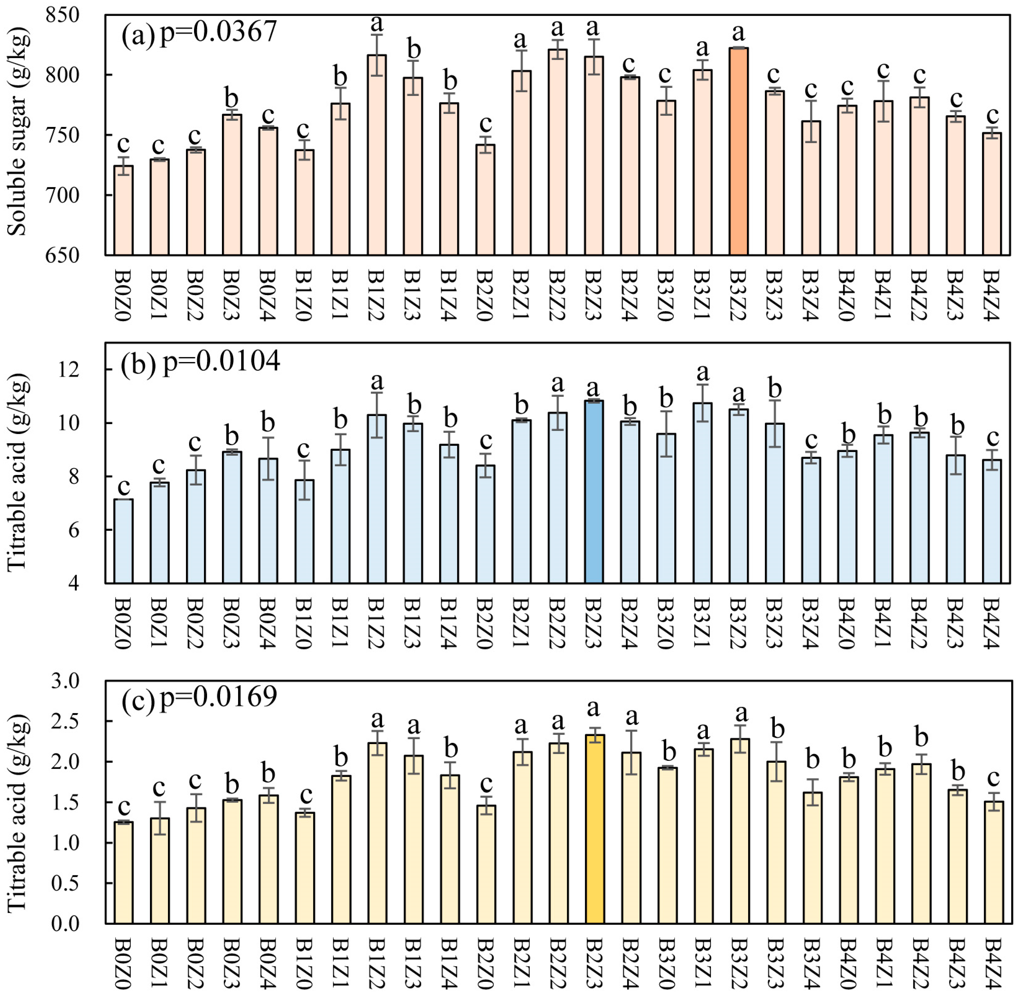 Agronomy 14 00741 g006