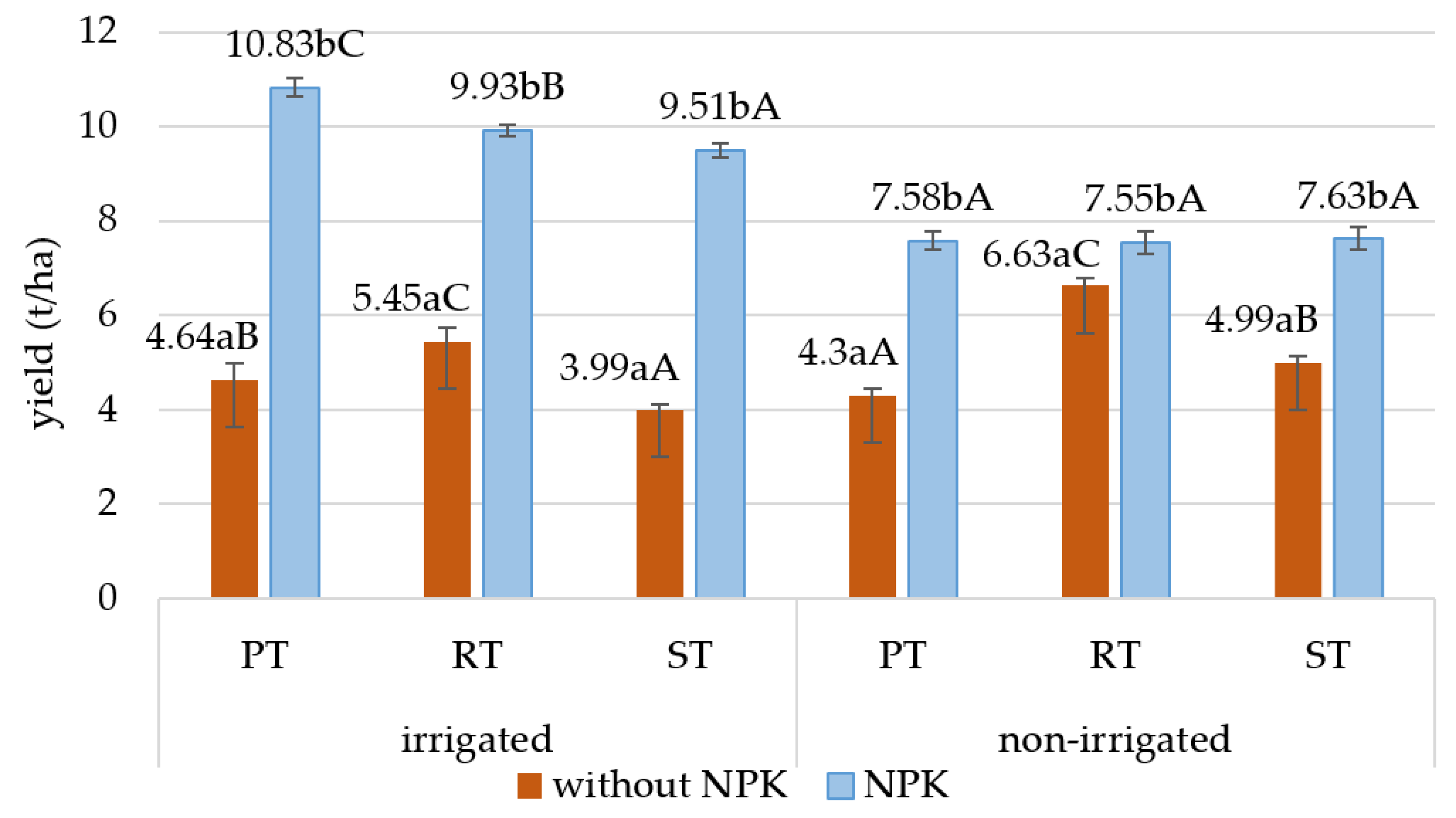 Agronomy 14 00745 g004