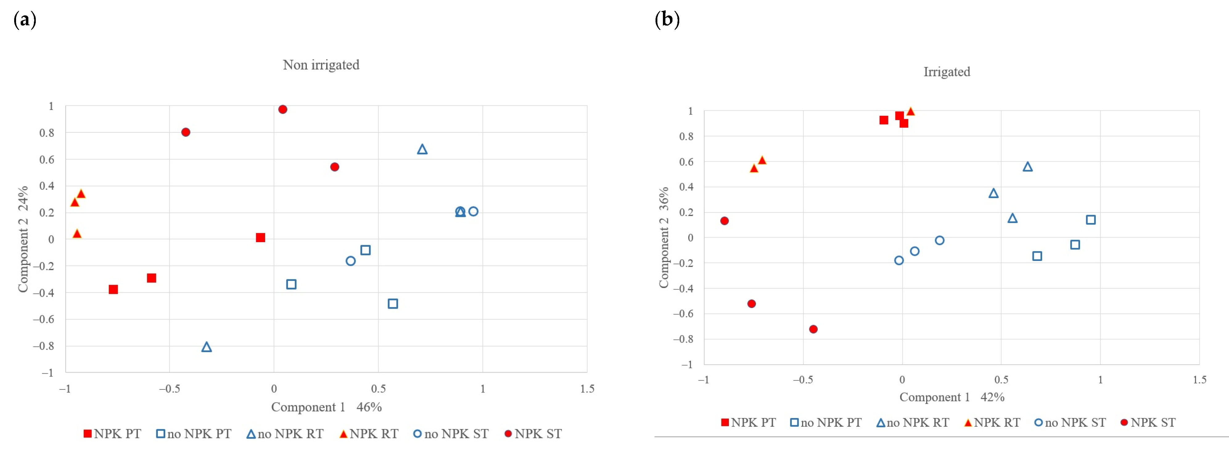 Agronomy 14 00745 g005