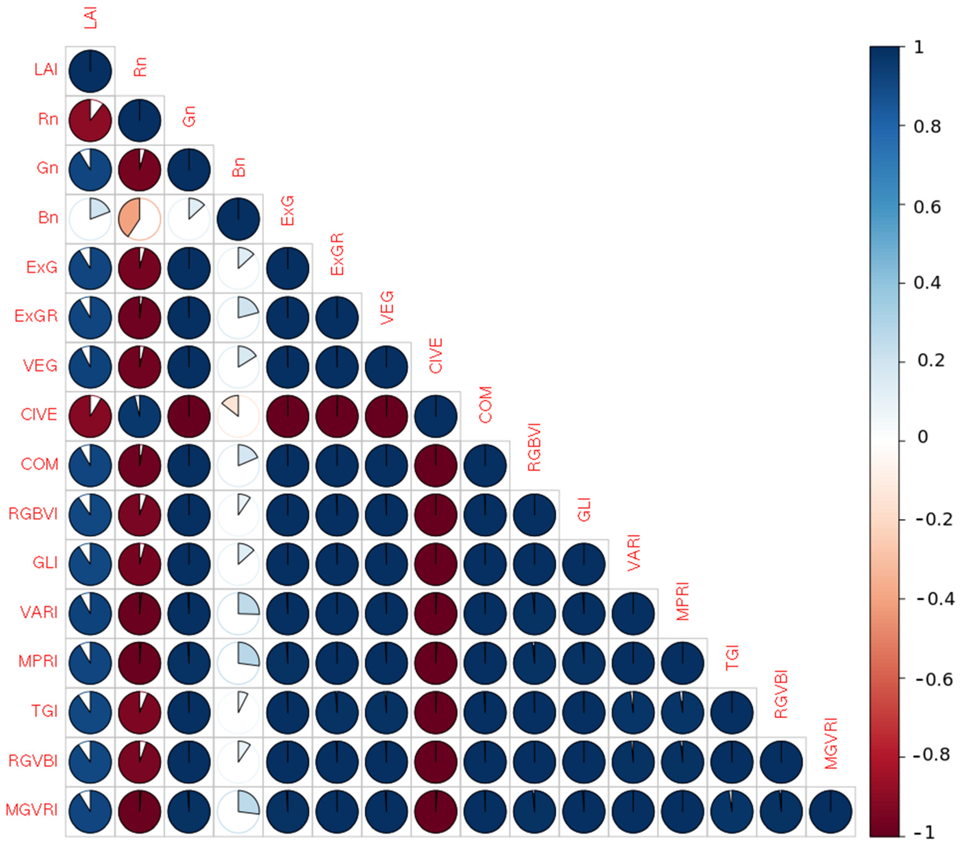 Agronomy 14 00750 g004