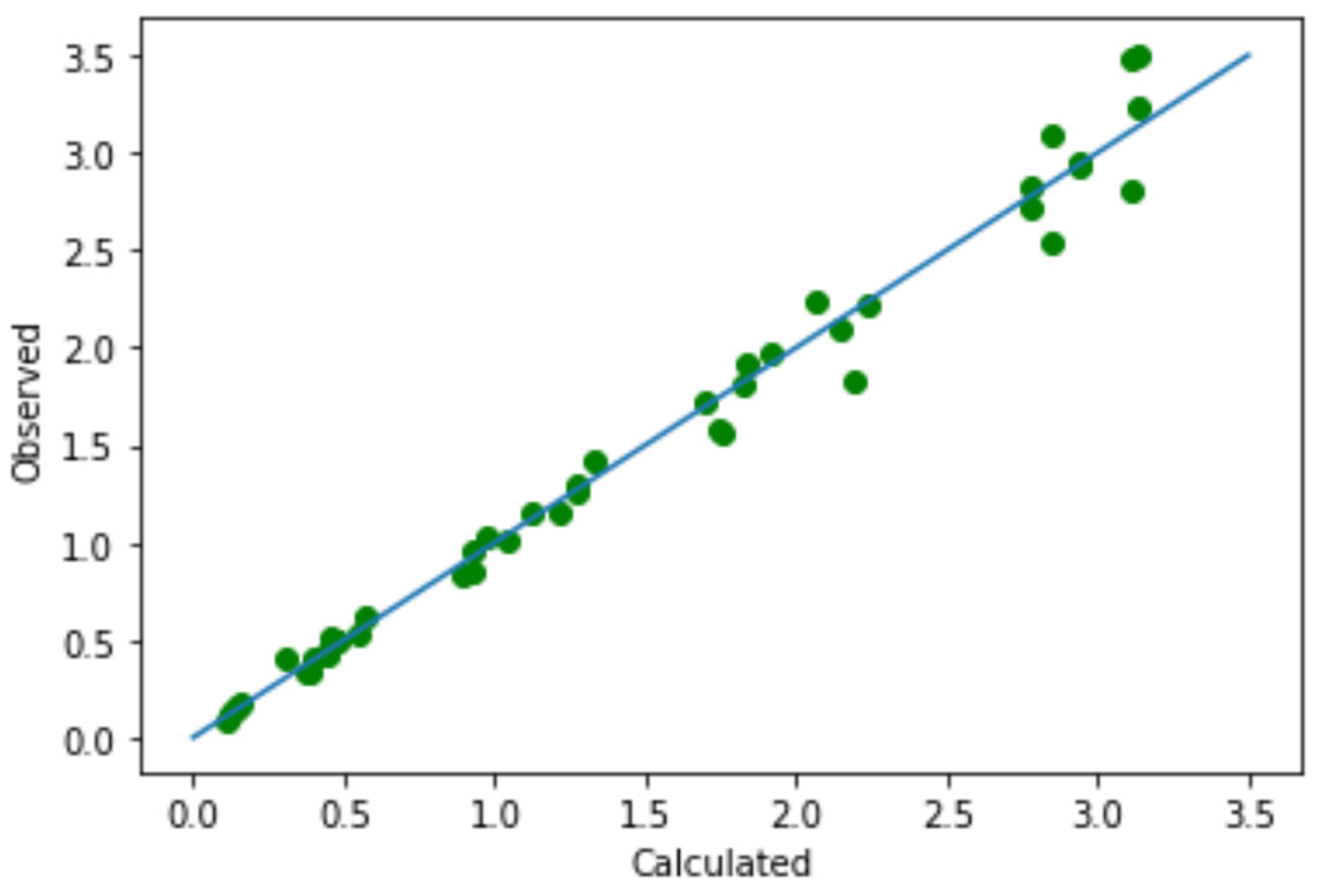 Agronomy 14 00750 g007