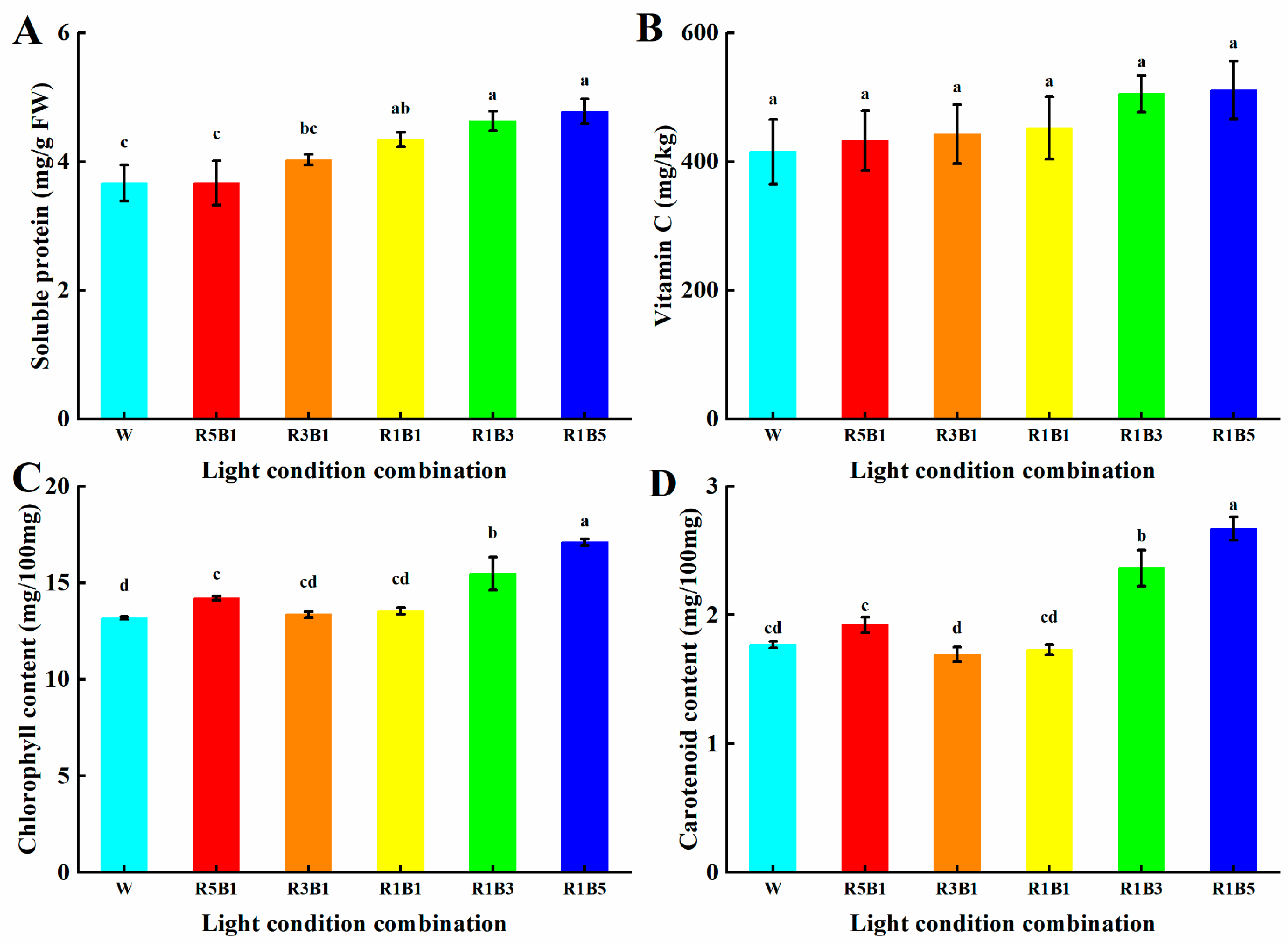 Agronomy 14 00751 g003