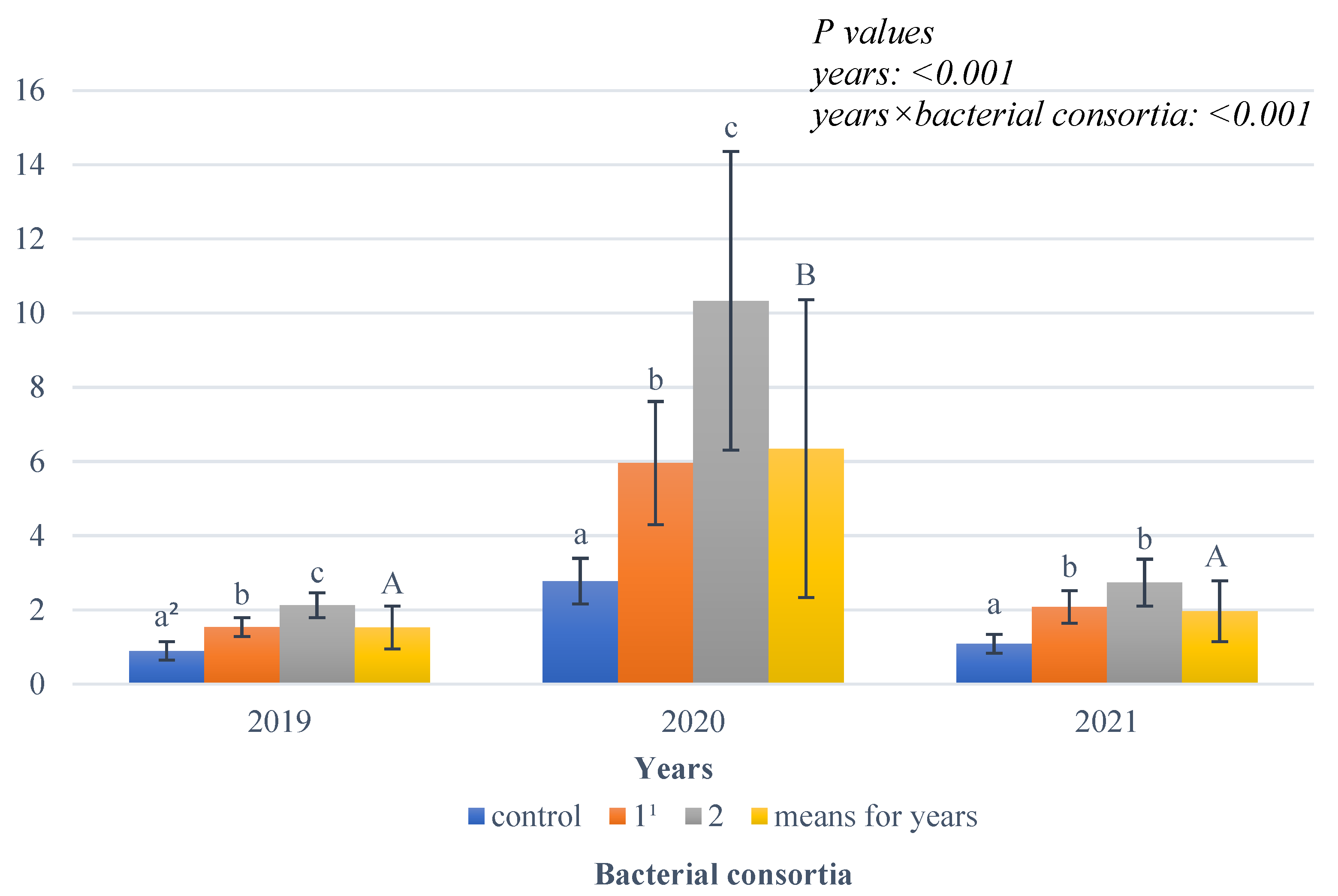 Agronomy 14 00752 g001