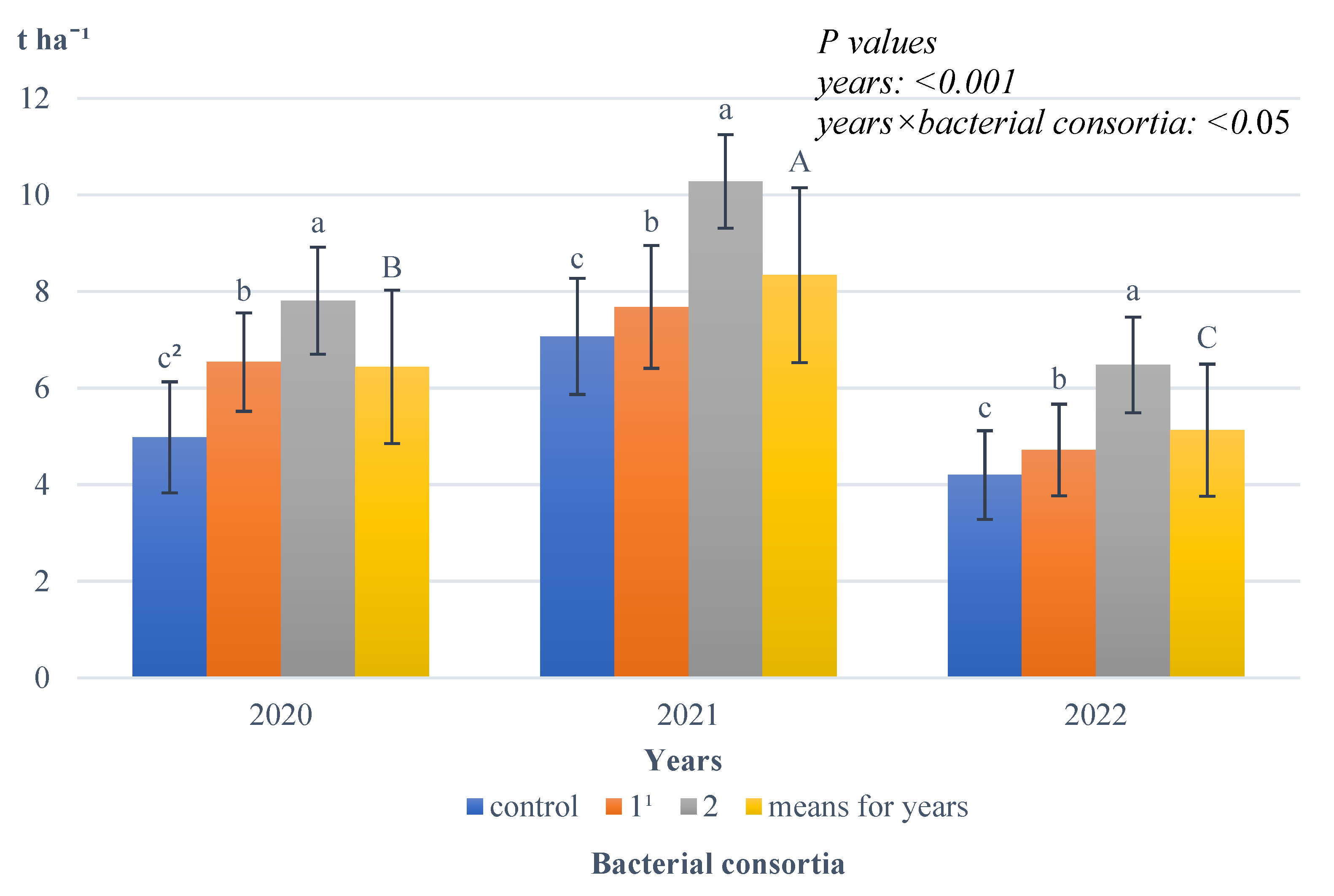 Agronomy 14 00752 g005