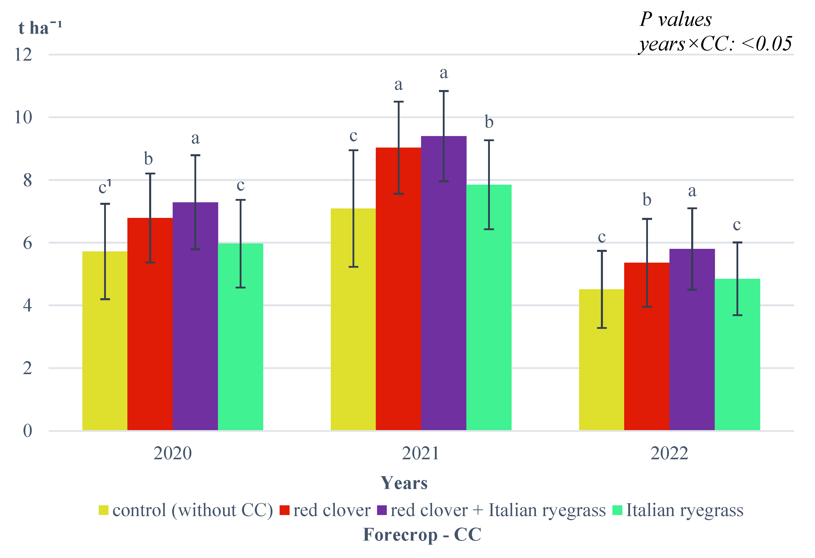 Agronomy 14 00752 g006