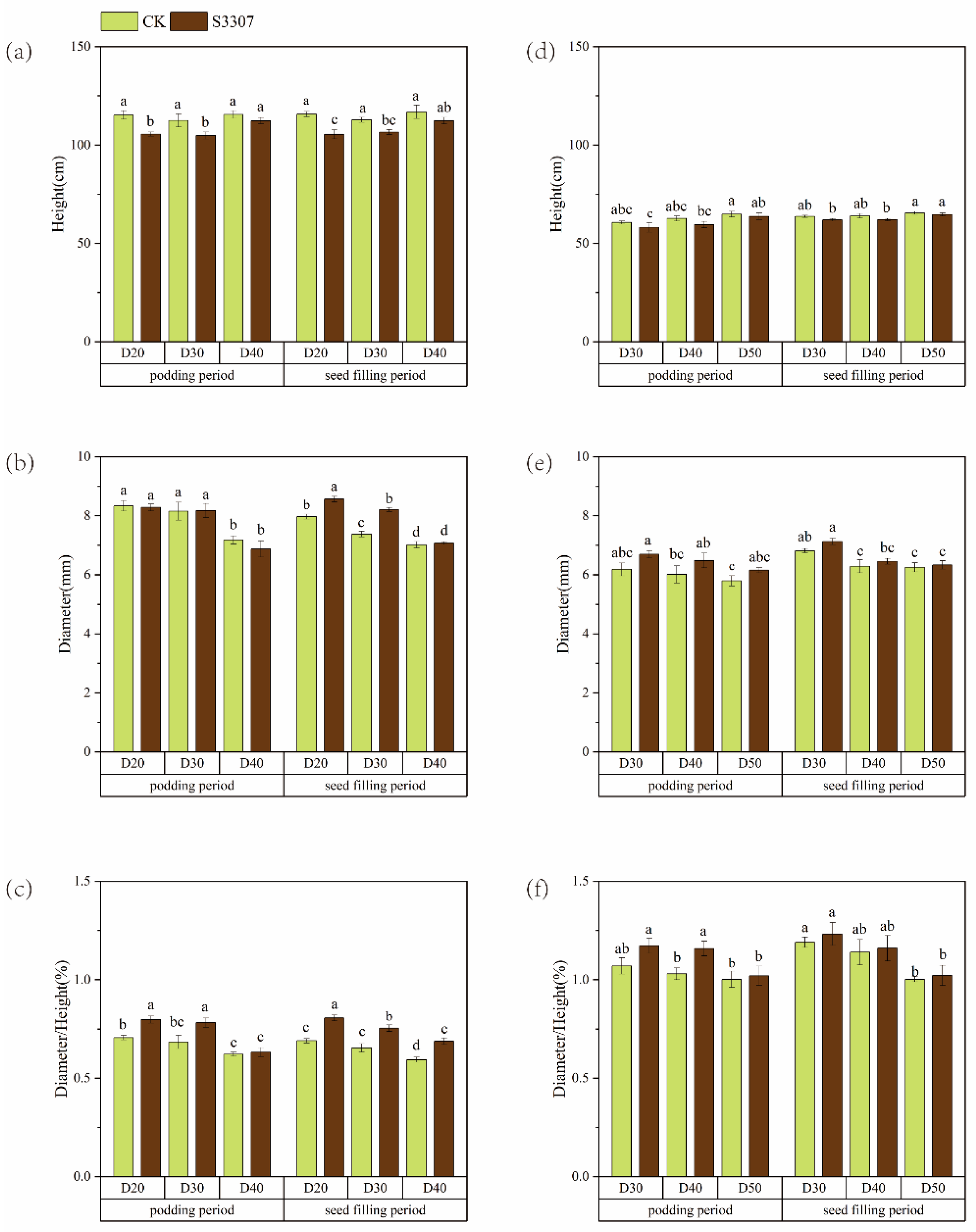 Agronomy 14 00754 g002 Agronomy 14 00754 g002