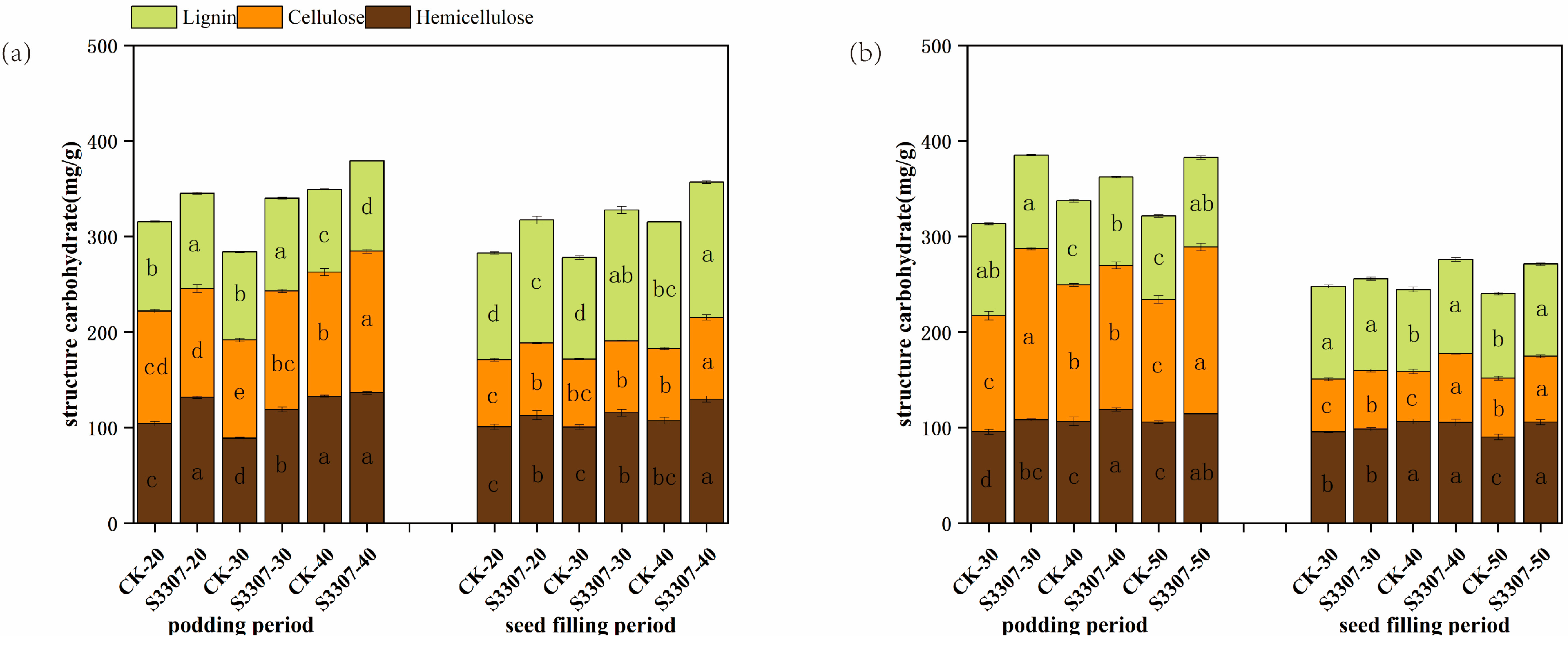 Agronomy 14 00754 g005 Agronomy 14 00754 g005