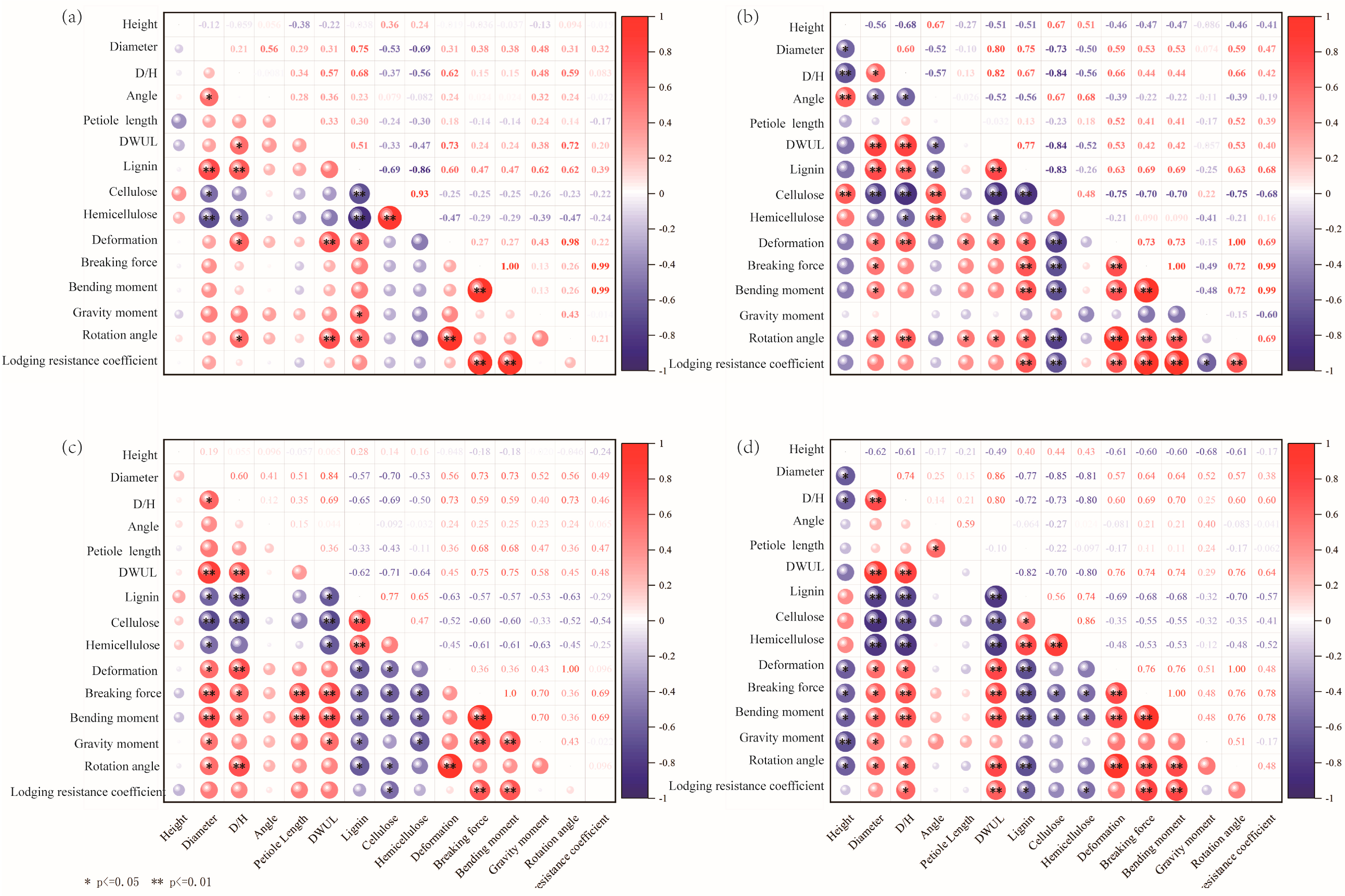 Agronomy 14 00754 g006 Agronomy 14 00754 g006