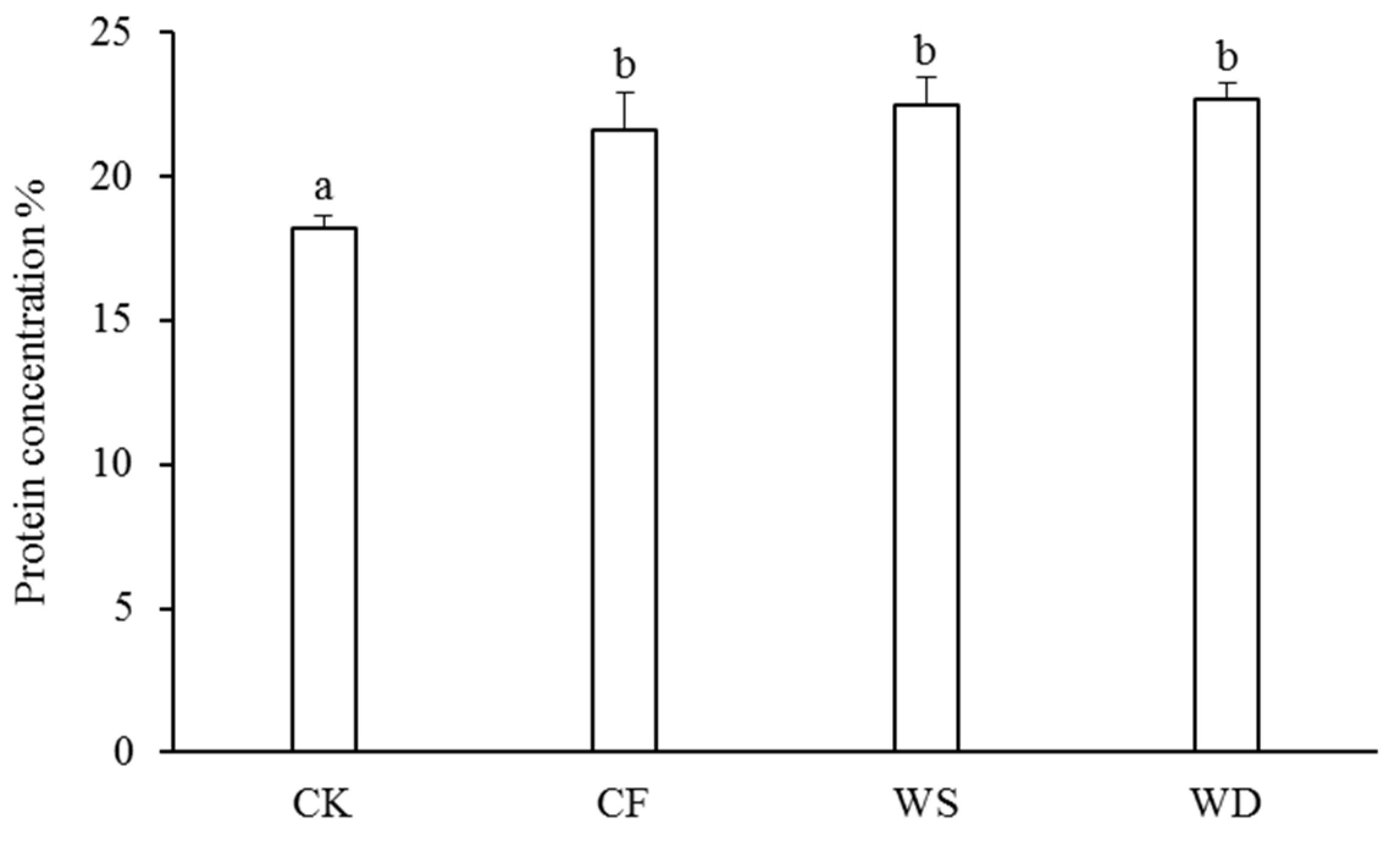 Agronomy 14 00756 g004