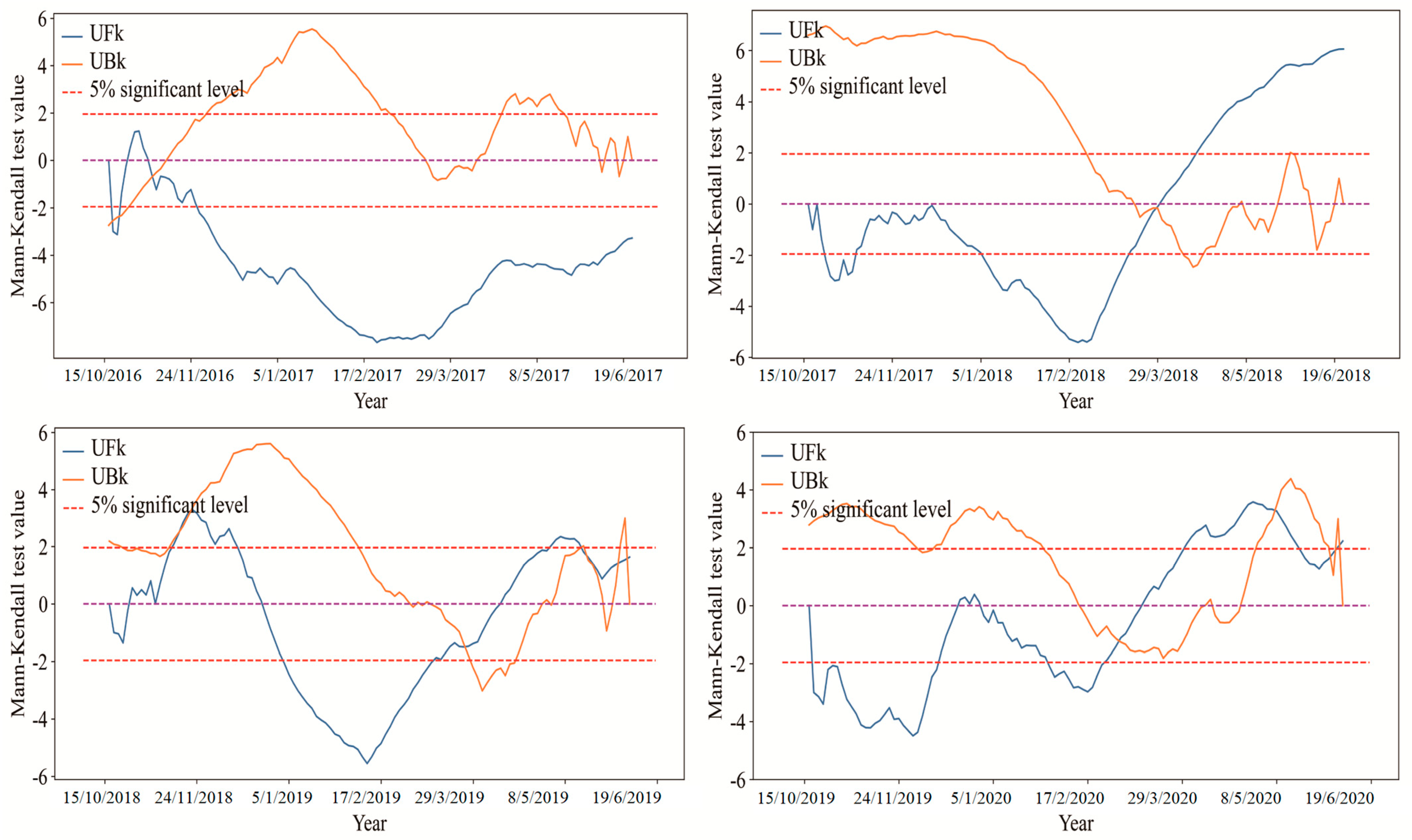 Agronomy 14 00758 g006